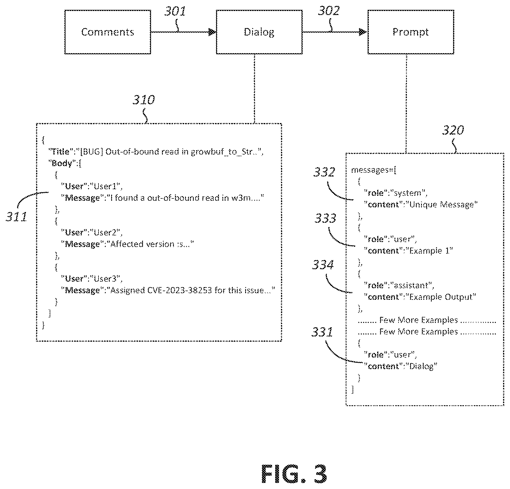 Patent US12613975 Figure 3 – Discovery of novel vulnerabilities in software packages on version control platforms