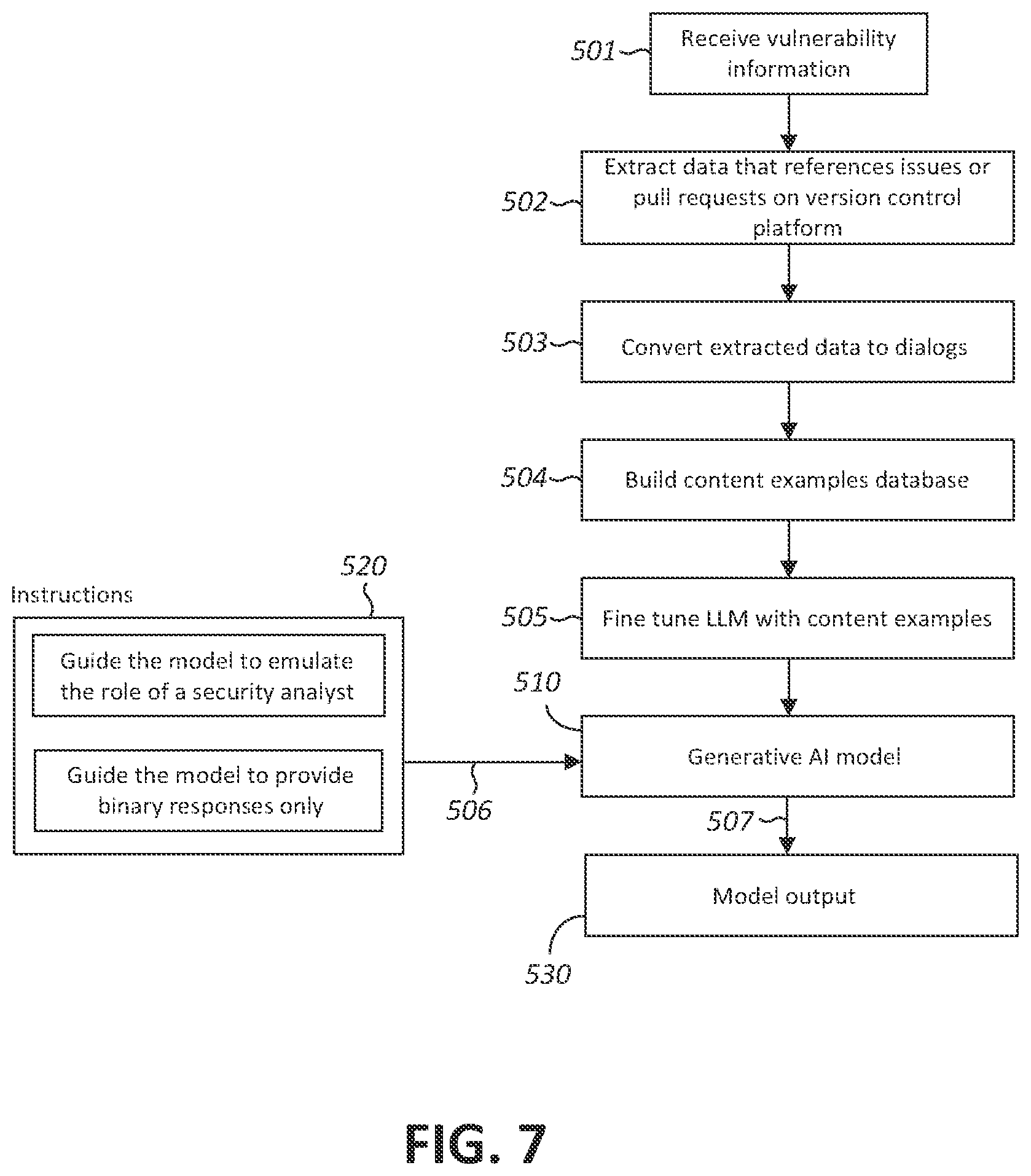 Patent US12613975 Figure 6 – Discovery of novel vulnerabilities in software packages on version control platforms