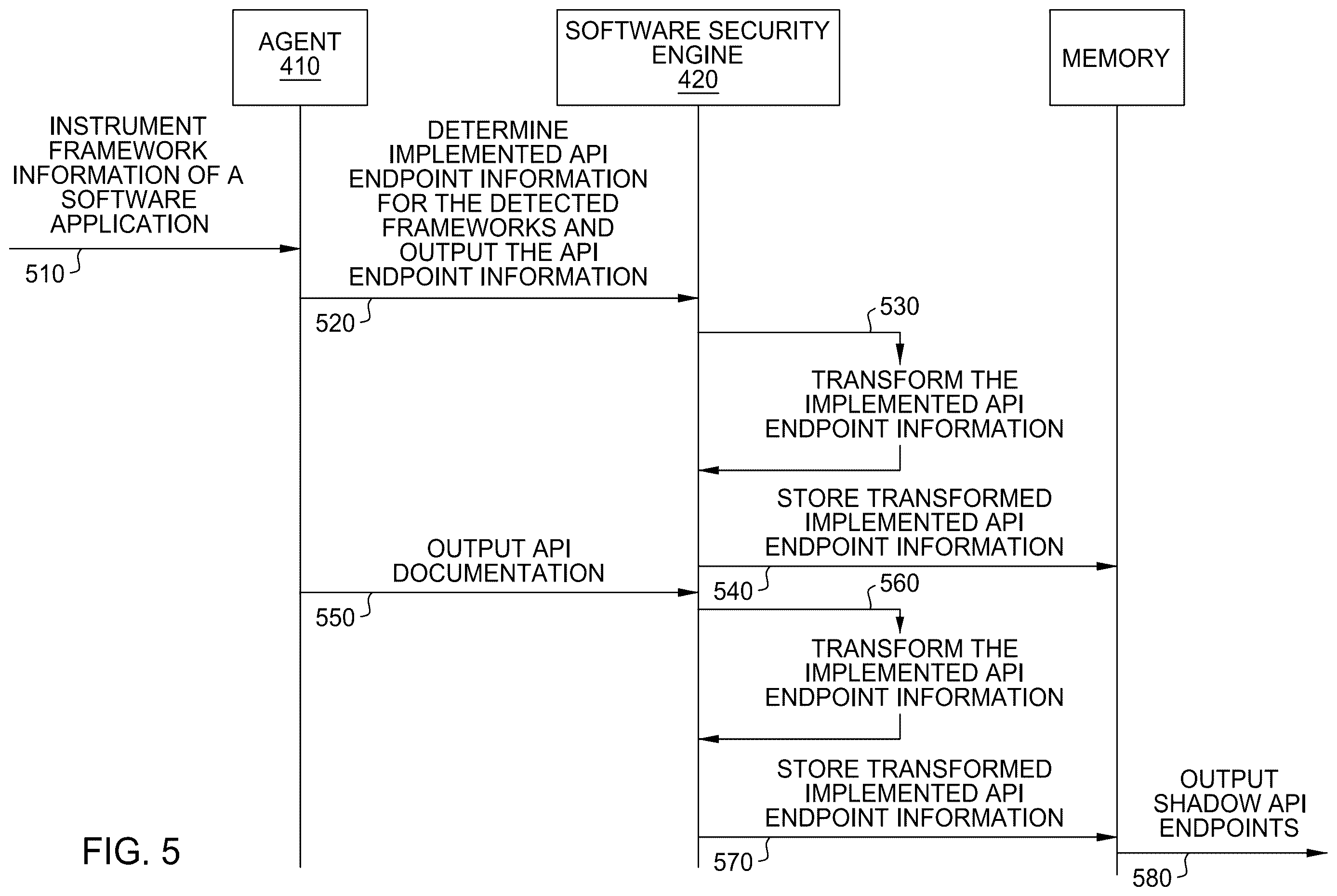 Patent US12613976 Figure 4 – Detection of shadow application programming interfaces within a software application