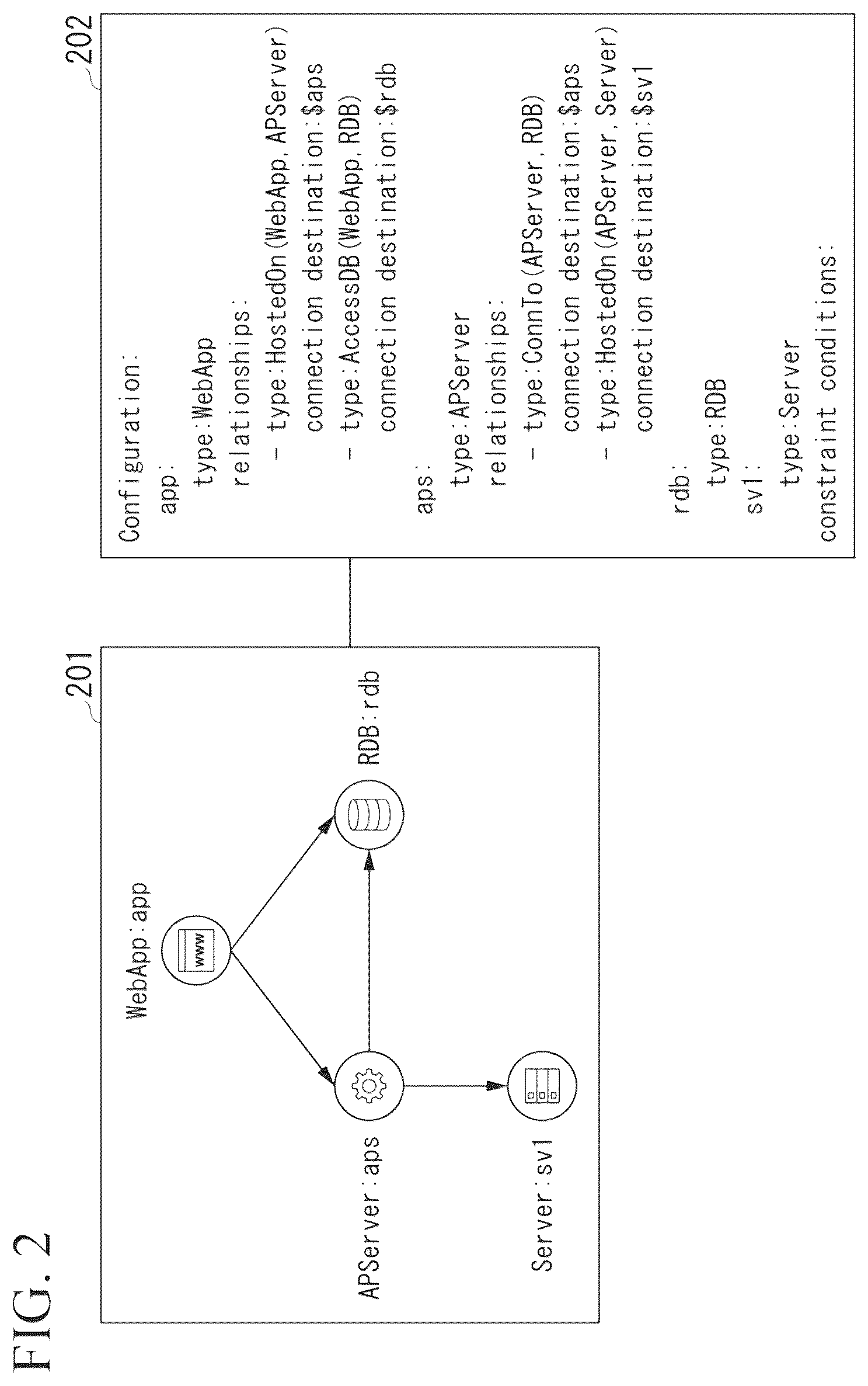 Patent US12613977 Figure 2 – Automated system design apparatus, automated system design method and non-transitory storage medium