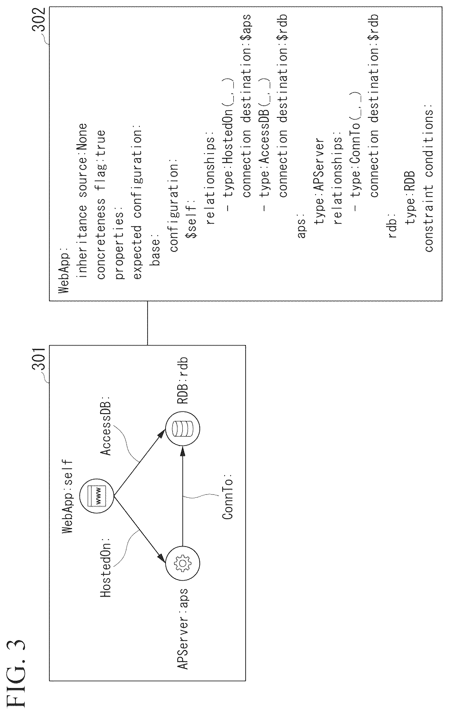 Patent US12613977 Figure 3 – Automated system design apparatus, automated system design method and non-transitory storage medium