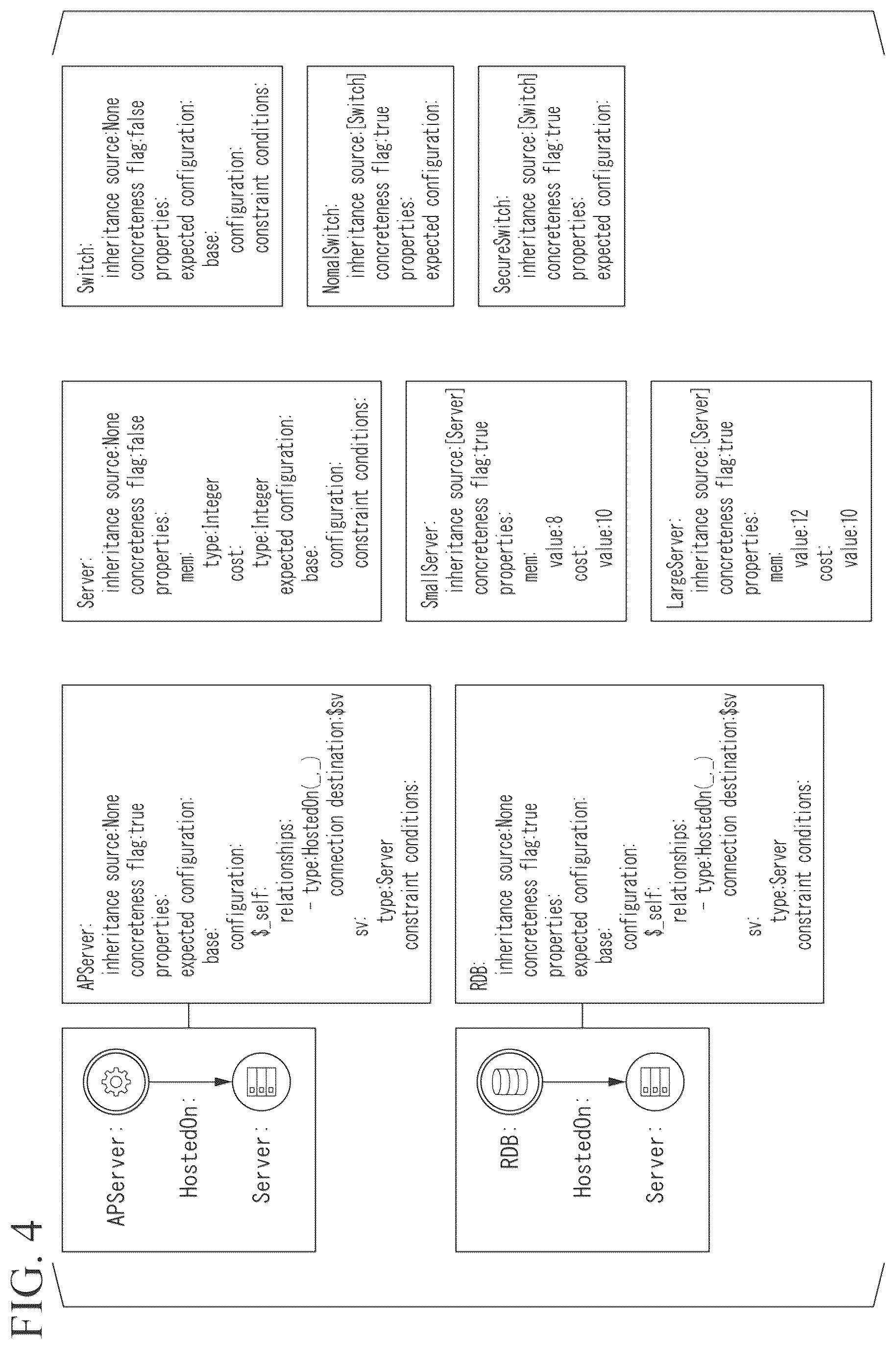 Patent US12613977 Figure 4 – Automated system design apparatus, automated system design method and non-transitory storage medium
