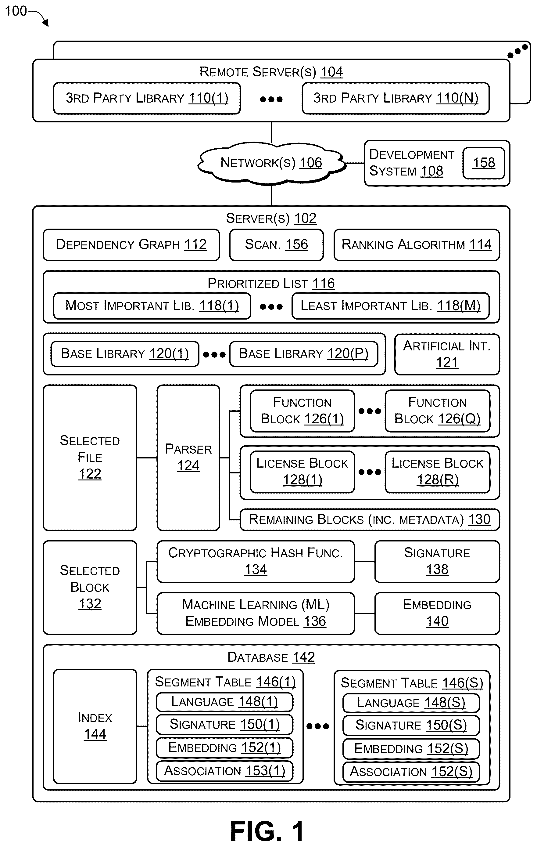 Patent US12613978 Figure 1 – Software composition analysis (SCA) to identify AI-generated code that includes code copied from third-party libraries