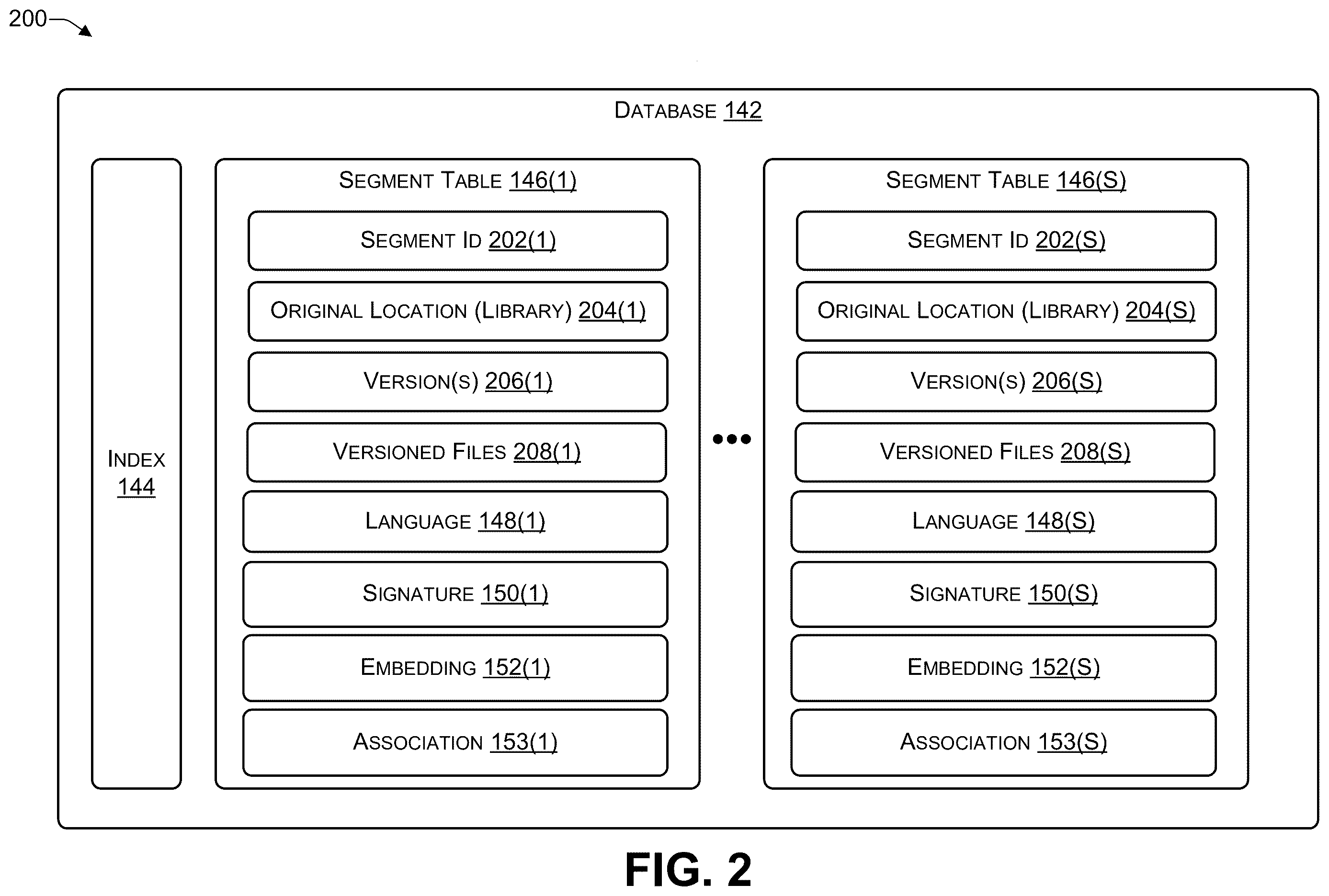 Patent US12613978 Figure 2 – Software composition analysis (SCA) to identify AI-generated code that includes code copied from third-party libraries