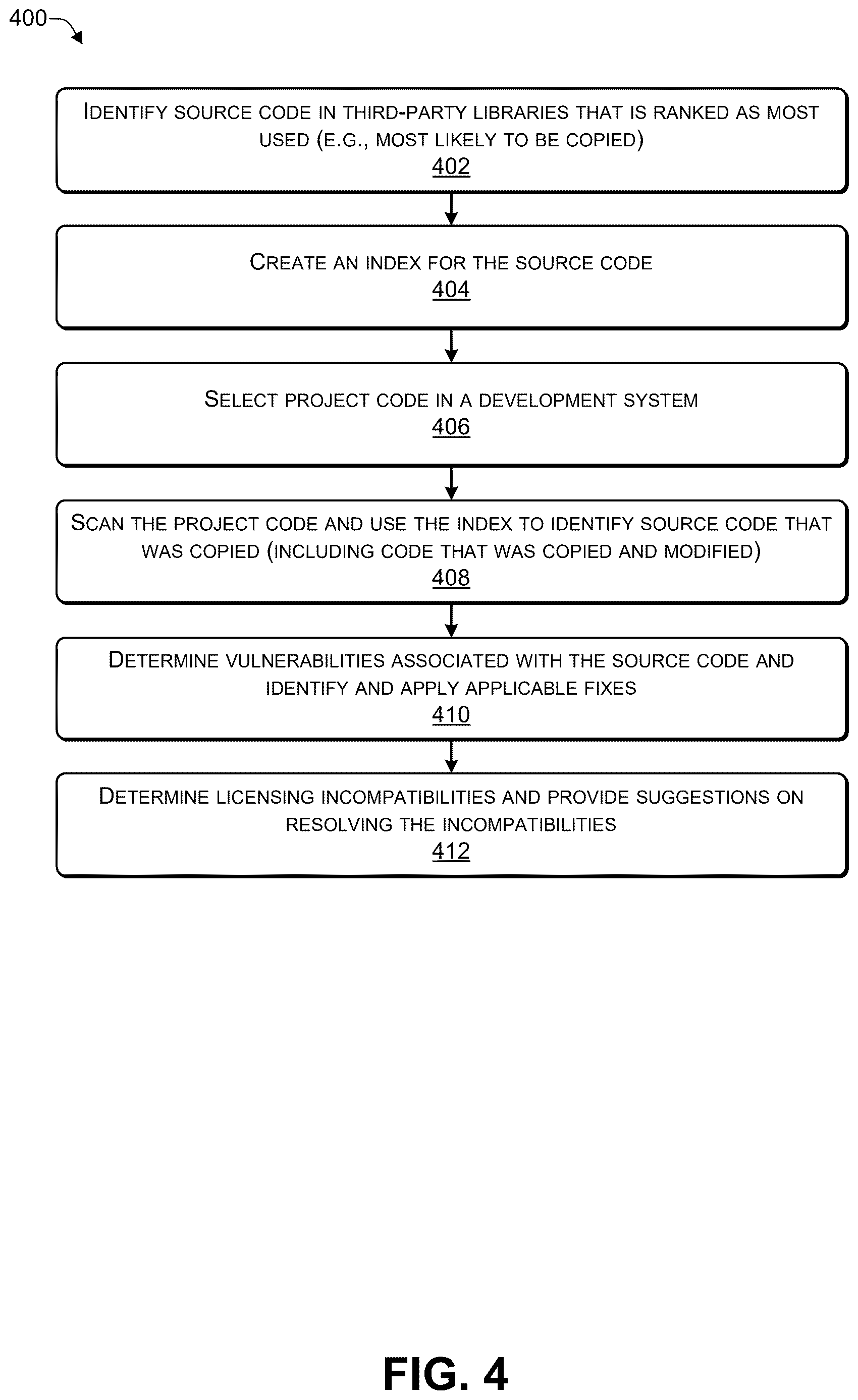 Patent US12613978 Figure 4 – Software composition analysis (SCA) to identify AI-generated code that includes code copied from third-party libraries