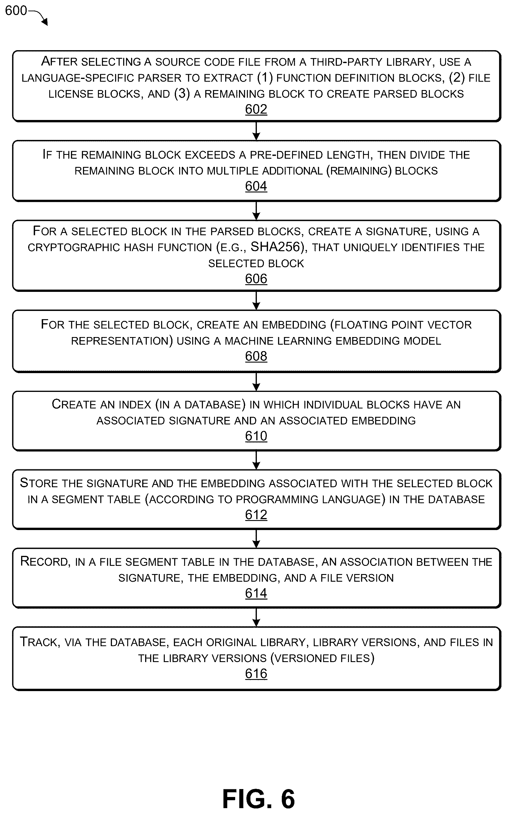 Patent US12613978 Figure 6 – Software composition analysis (SCA) to identify AI-generated code that includes code copied from third-party libraries