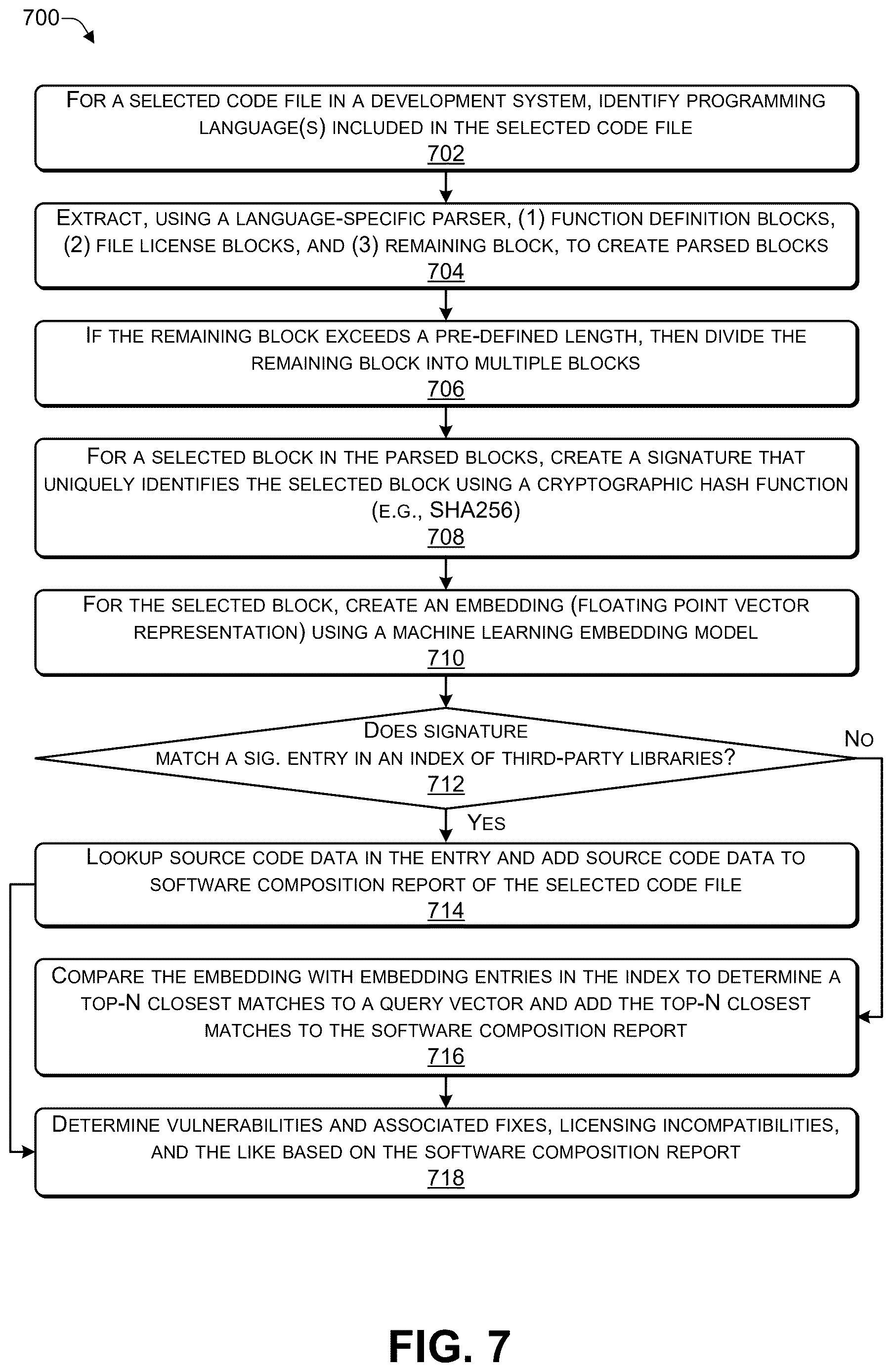 Patent US12613978 Figure 7 – Software composition analysis (SCA) to identify AI-generated code that includes code copied from third-party libraries