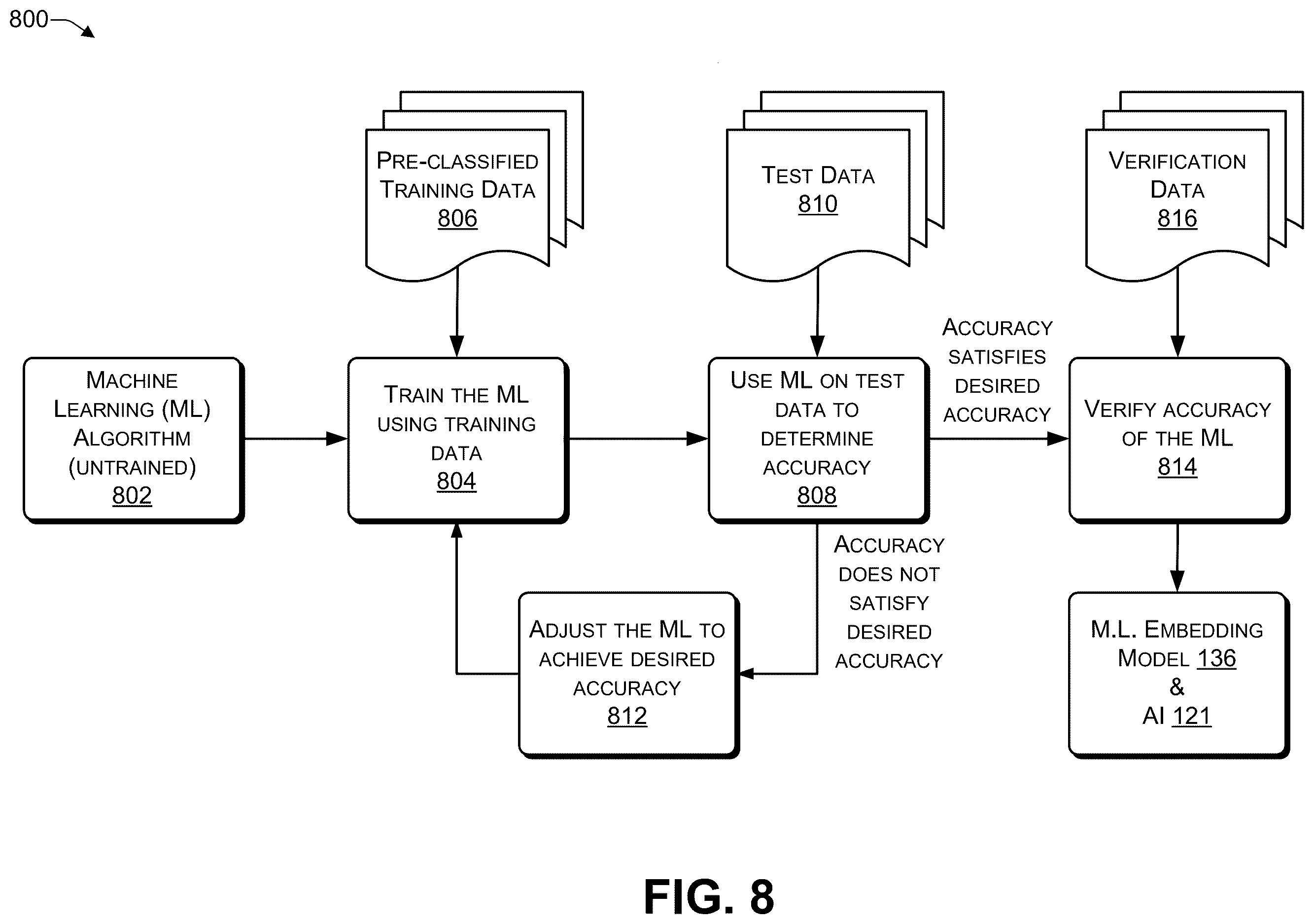 Patent US12613978 Figure 8 – Software composition analysis (SCA) to identify AI-generated code that includes code copied from third-party libraries