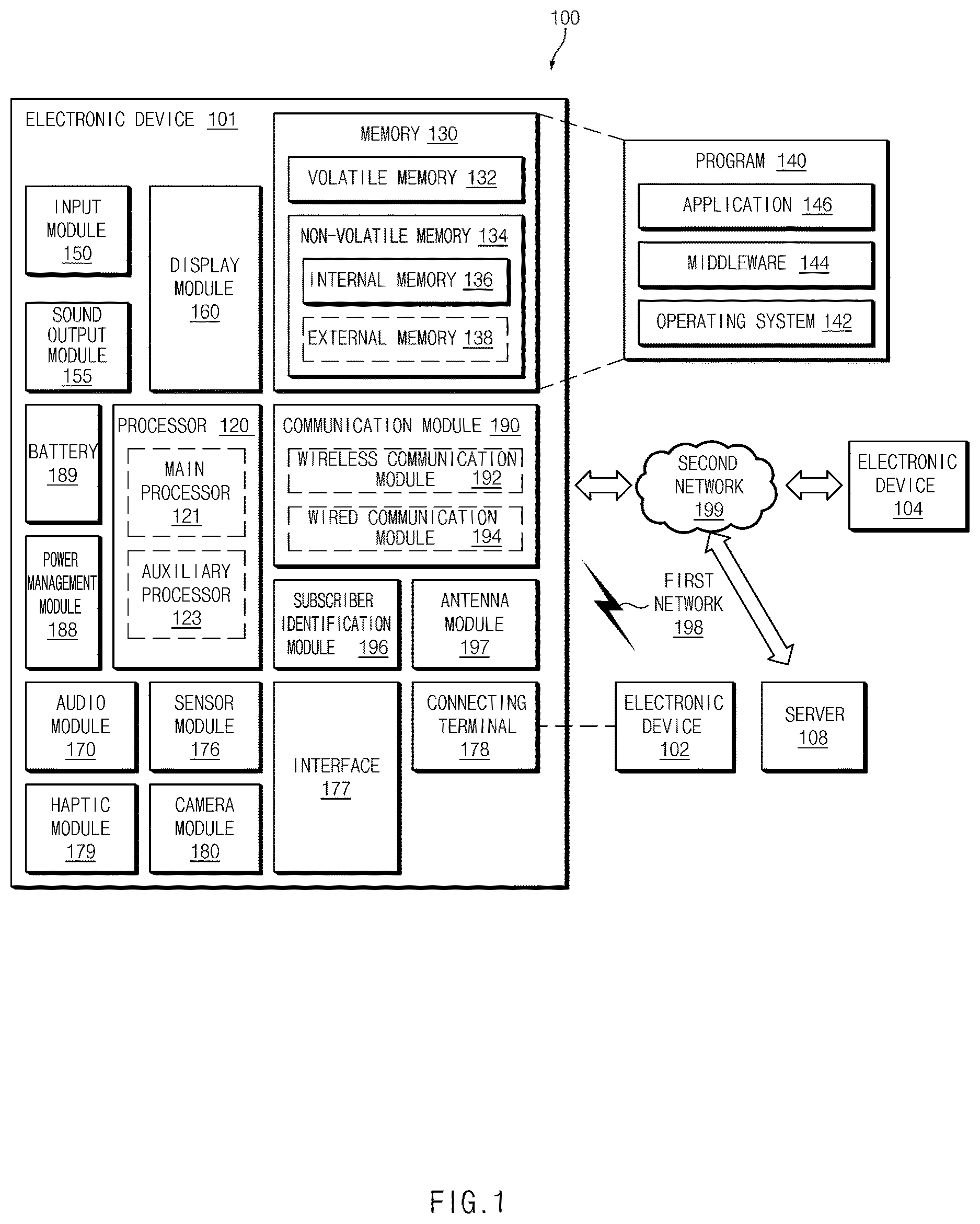Patent US12613979 — Electronic device for performing block consensus on basis of blockchain, and operation method therefor — Figure 1