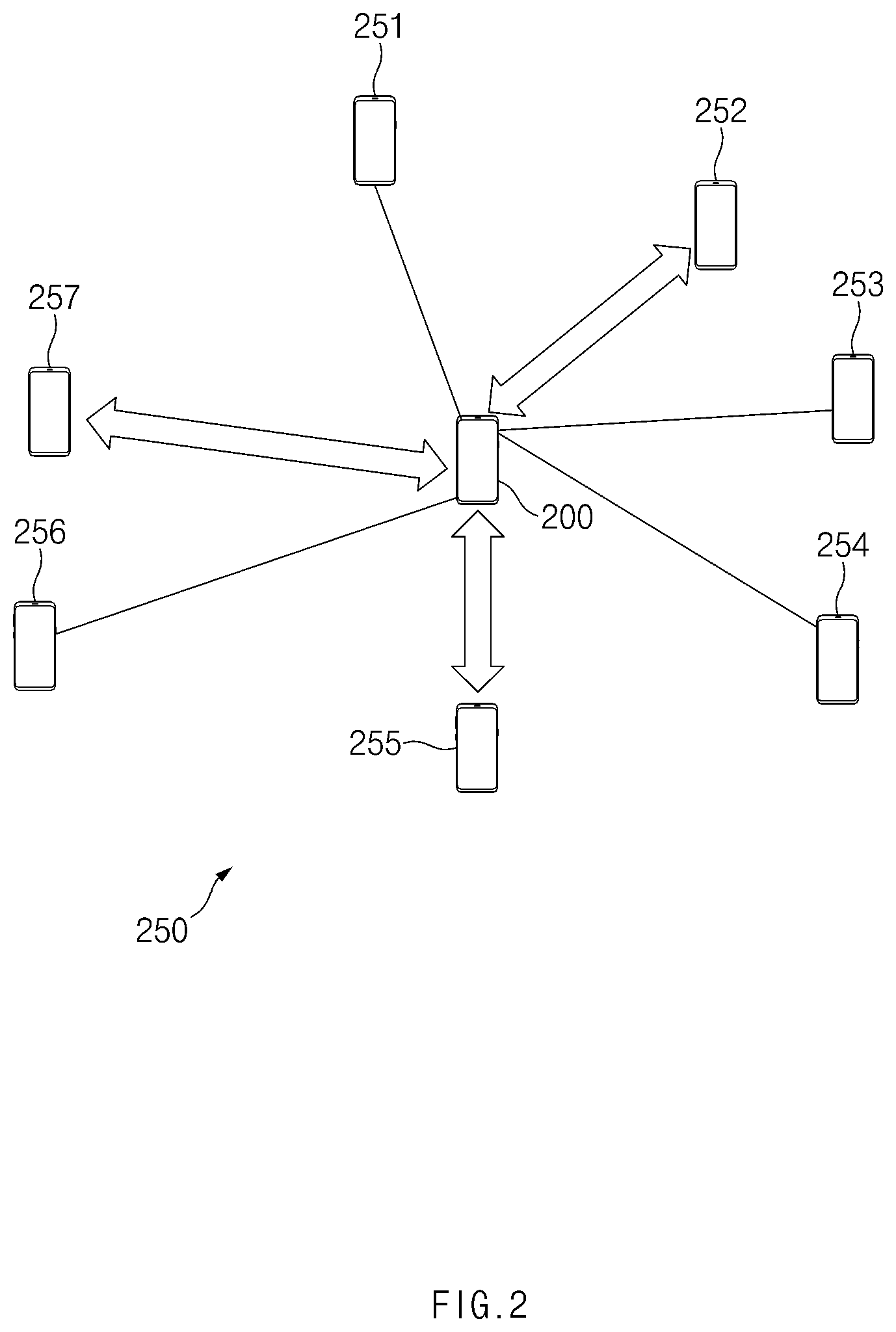 Patent US12613979 Figure 2 – Electronic device for performing block consensus on basis of blockchain, and operation method therefor