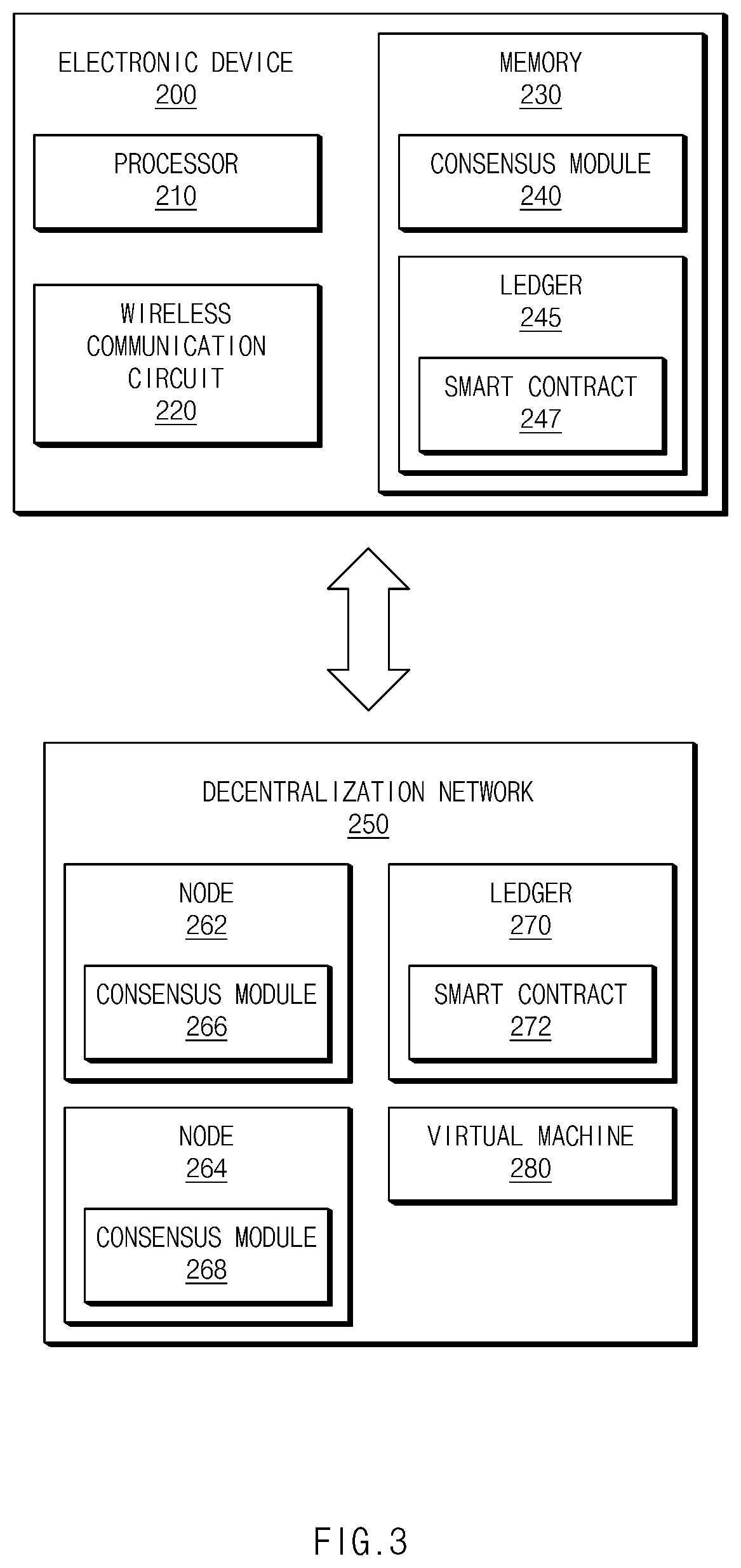 Patent US12613979 Figure 3 – Electronic device for performing block consensus on basis of blockchain, and operation method therefor