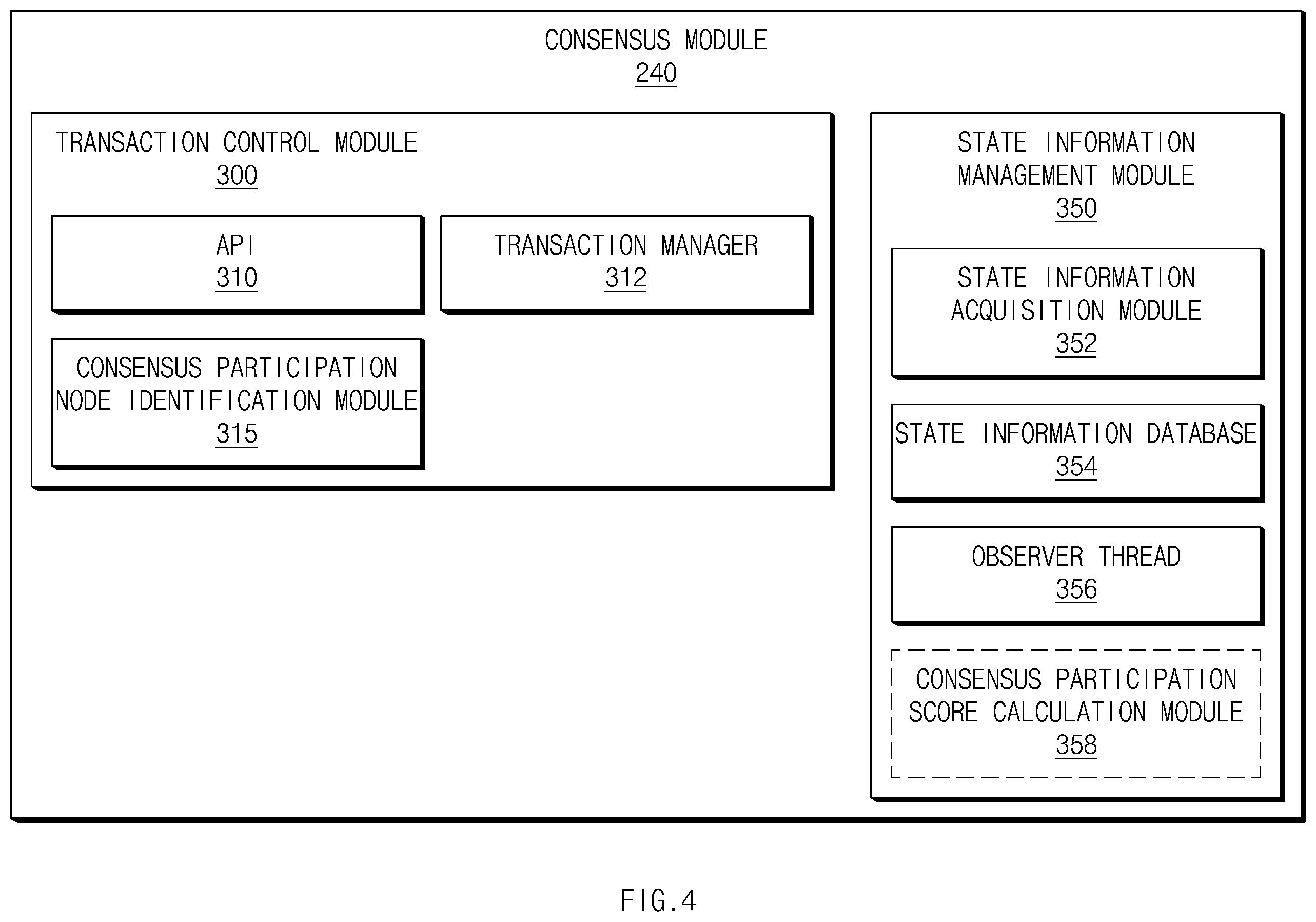 Patent US12613979 Figure 4 – Electronic device for performing block consensus on basis of blockchain, and operation method therefor