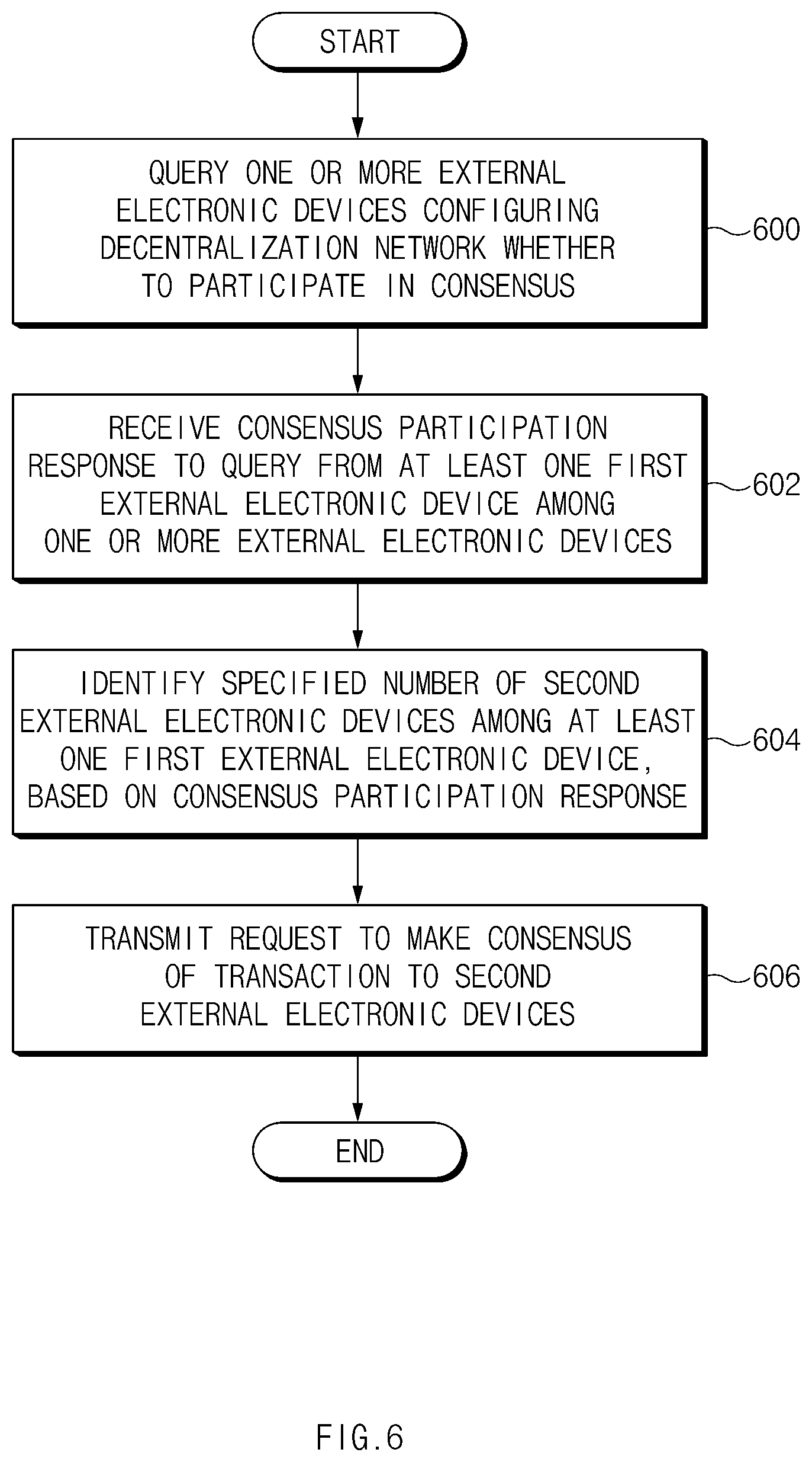 Patent US12613979 Figure 6 – Electronic device for performing block consensus on basis of blockchain, and operation method therefor