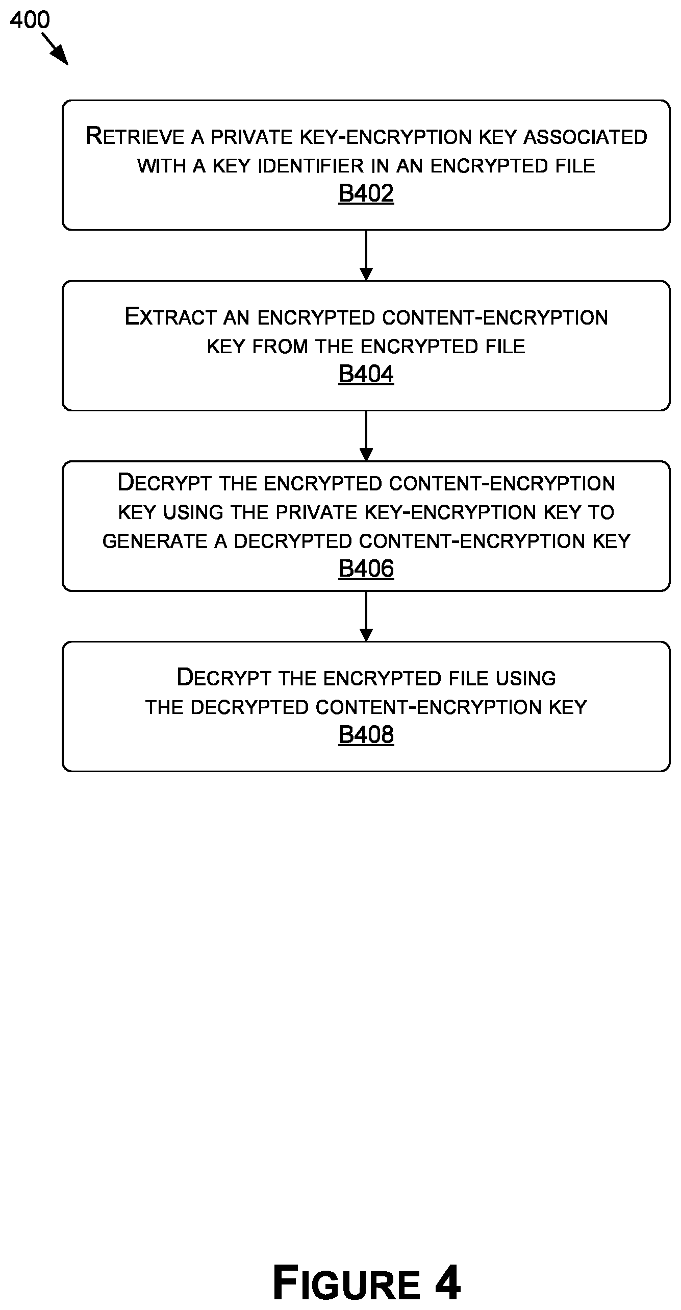 Patent US12613980 Figure 4 – Secure content encryption and distribution