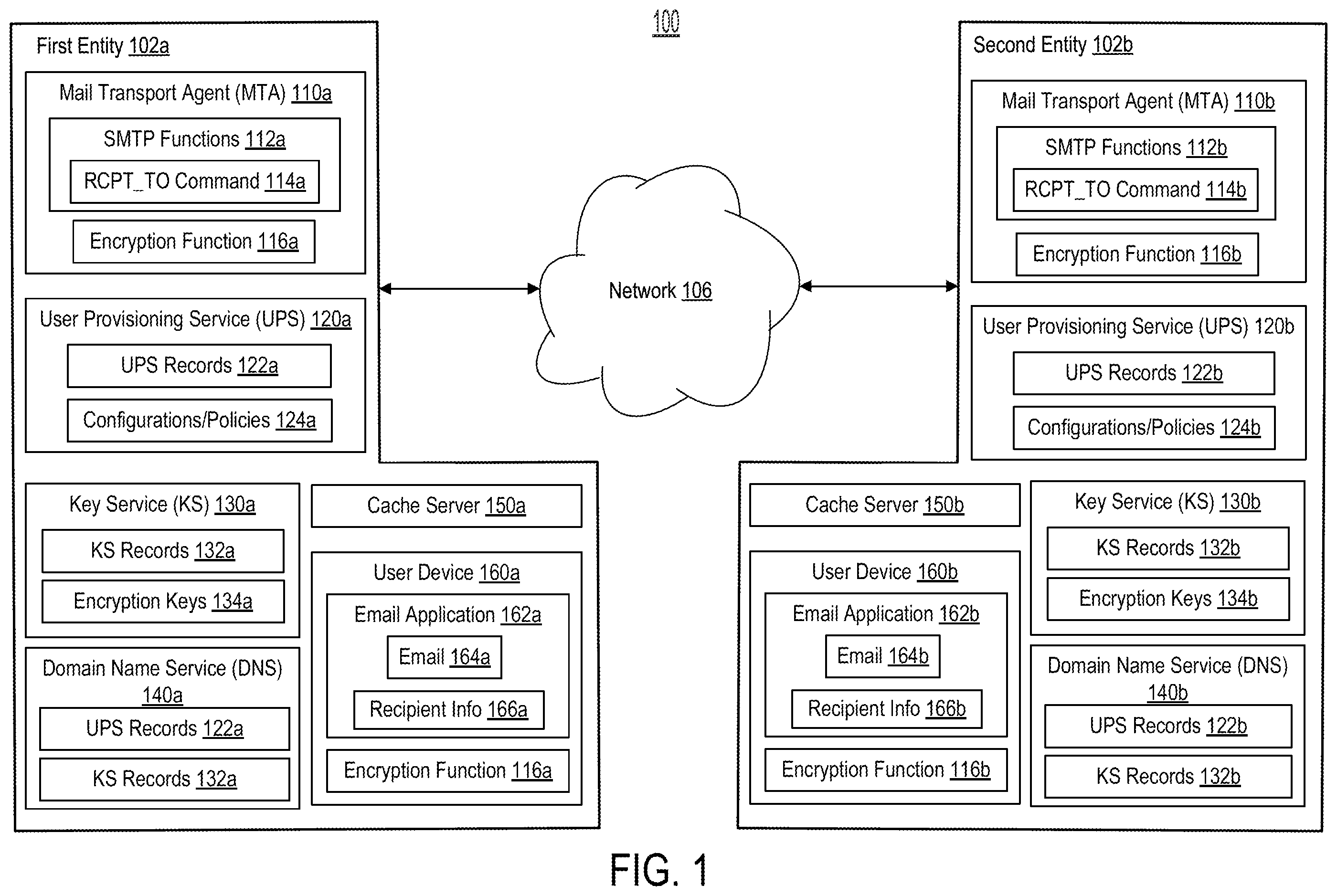 Patent US12613981 Figure 1 – Providing encrypted end-to-end email delivery between secure email clusters