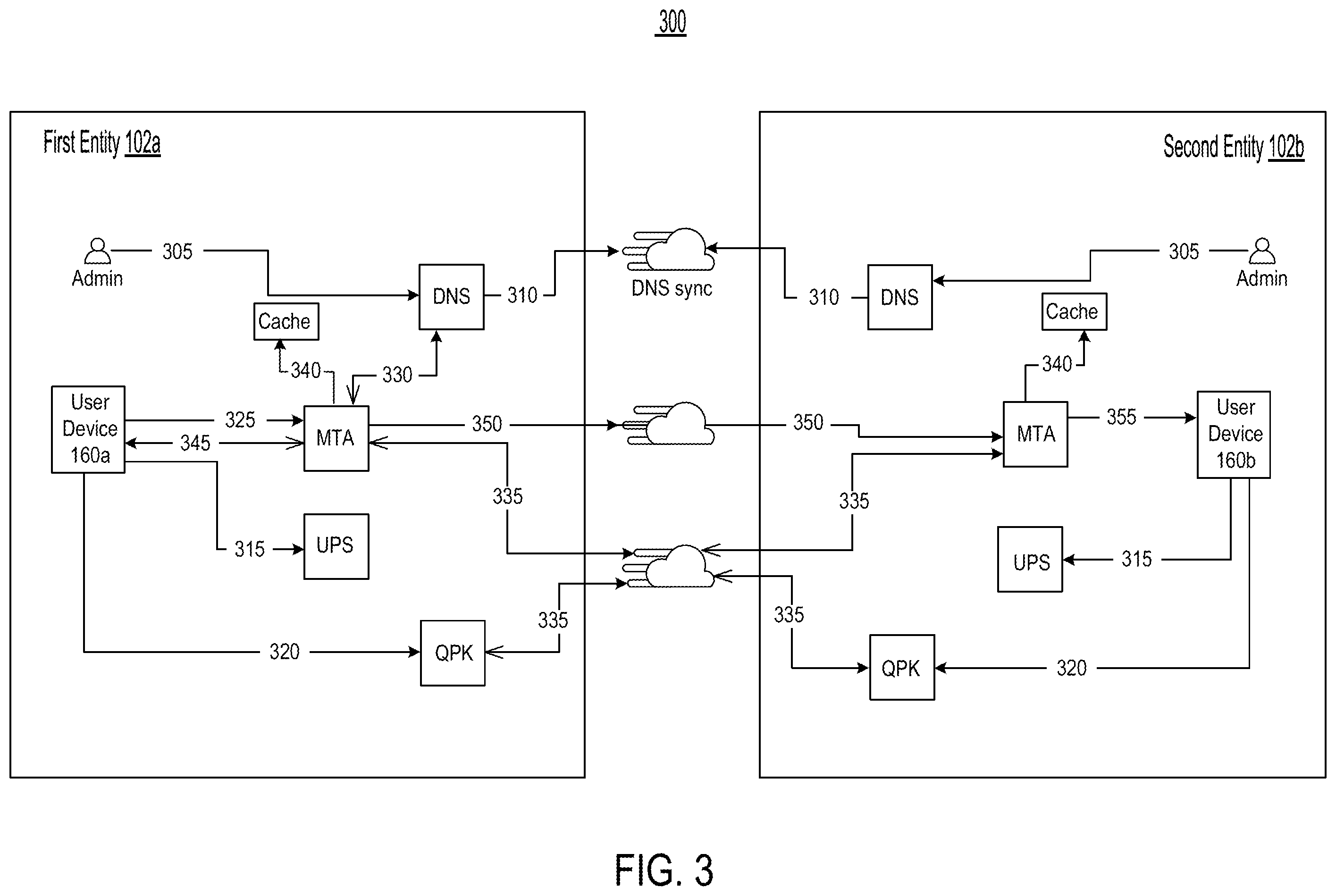 Patent US12613981 Figure 3 – Providing encrypted end-to-end email delivery between secure email clusters