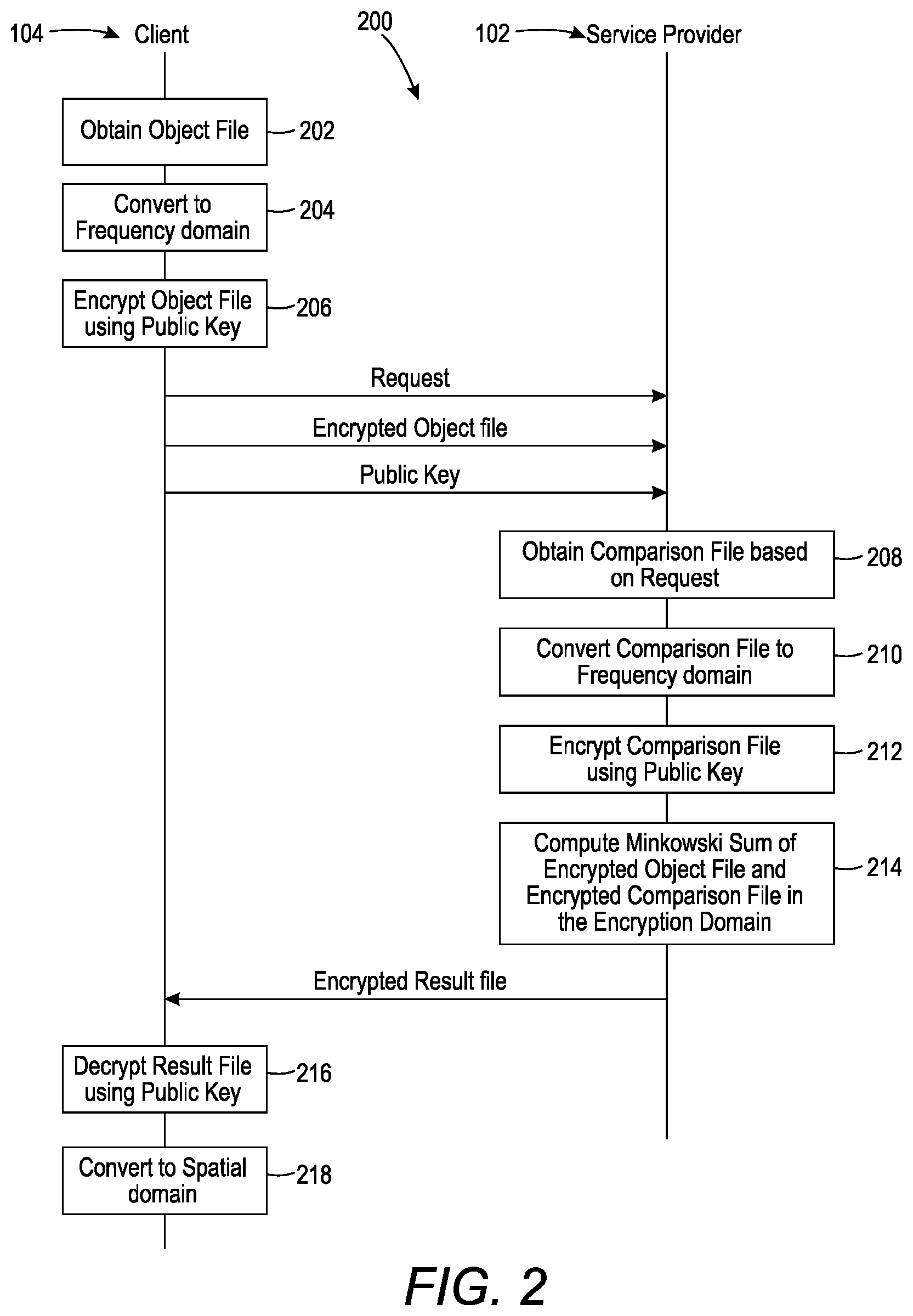 Patent US12613982 Figure 2 – Techniques to process three-dimensional object files while maintaining privacy