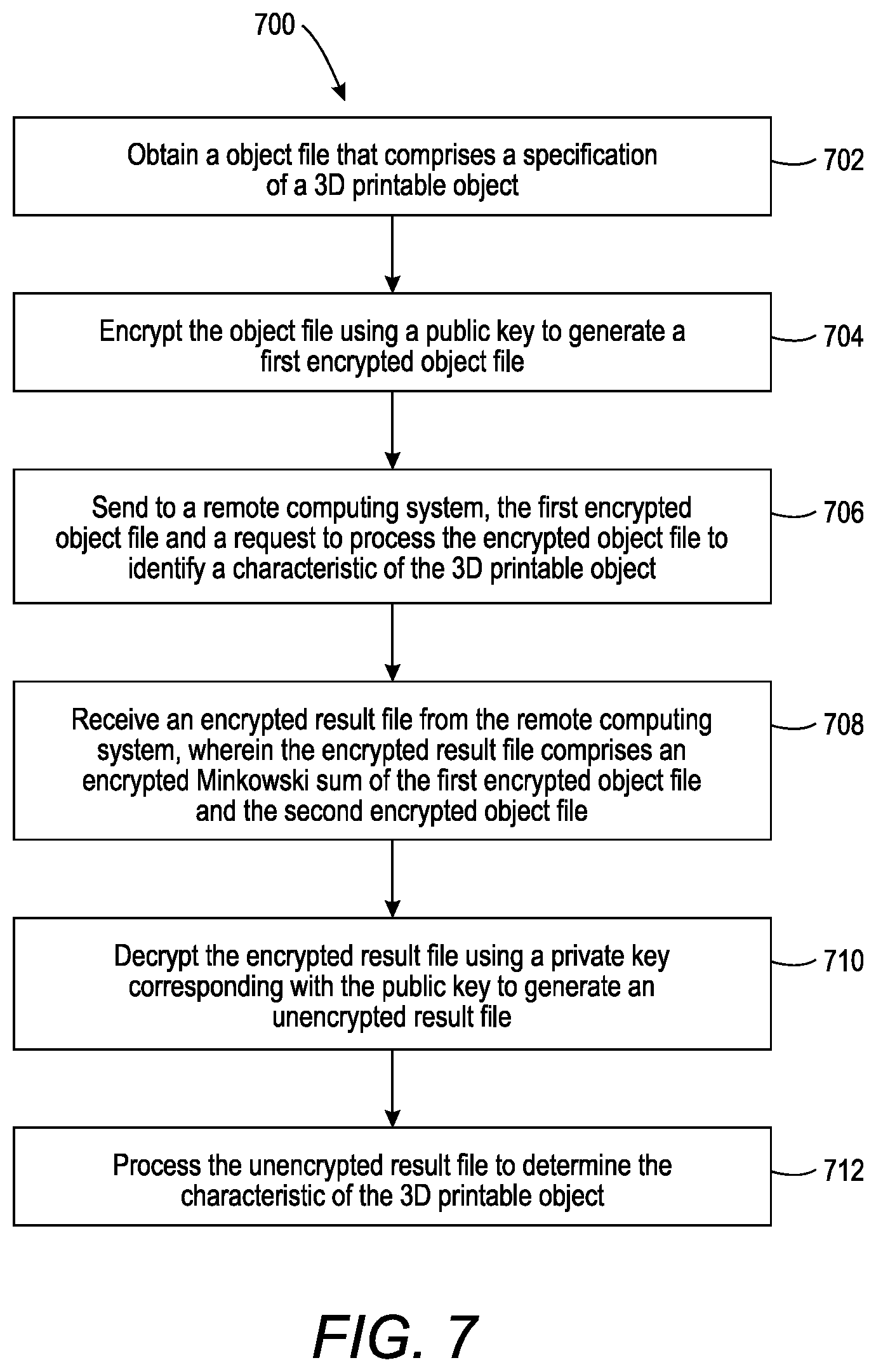 Patent US12613982 Figure 7 – Techniques to process three-dimensional object files while maintaining privacy