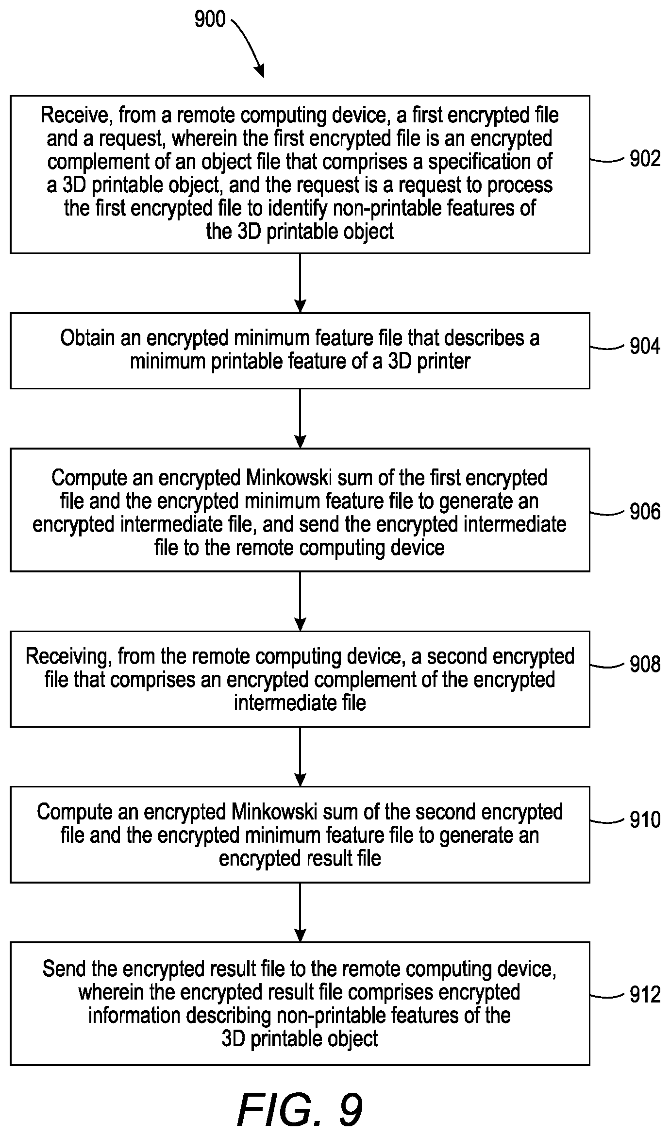 Patent US12613982 Figure 9 – Techniques to process three-dimensional object files while maintaining privacy