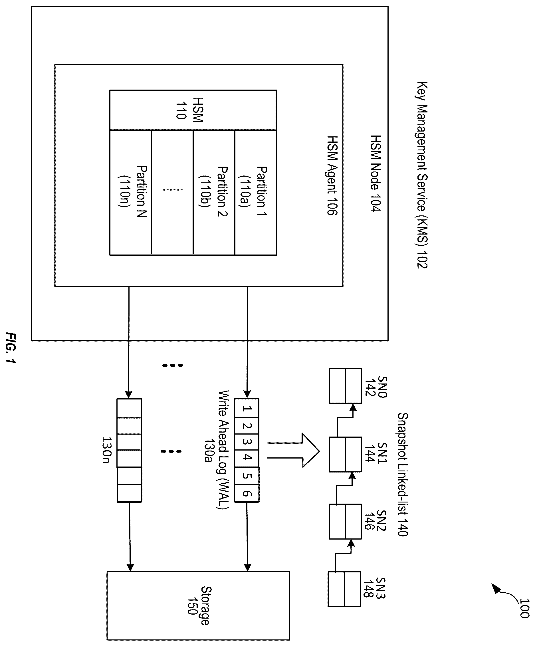 Patent US12613983 Figure 1 – Techniques for creating snapshots and performing recovery of a hardware security module