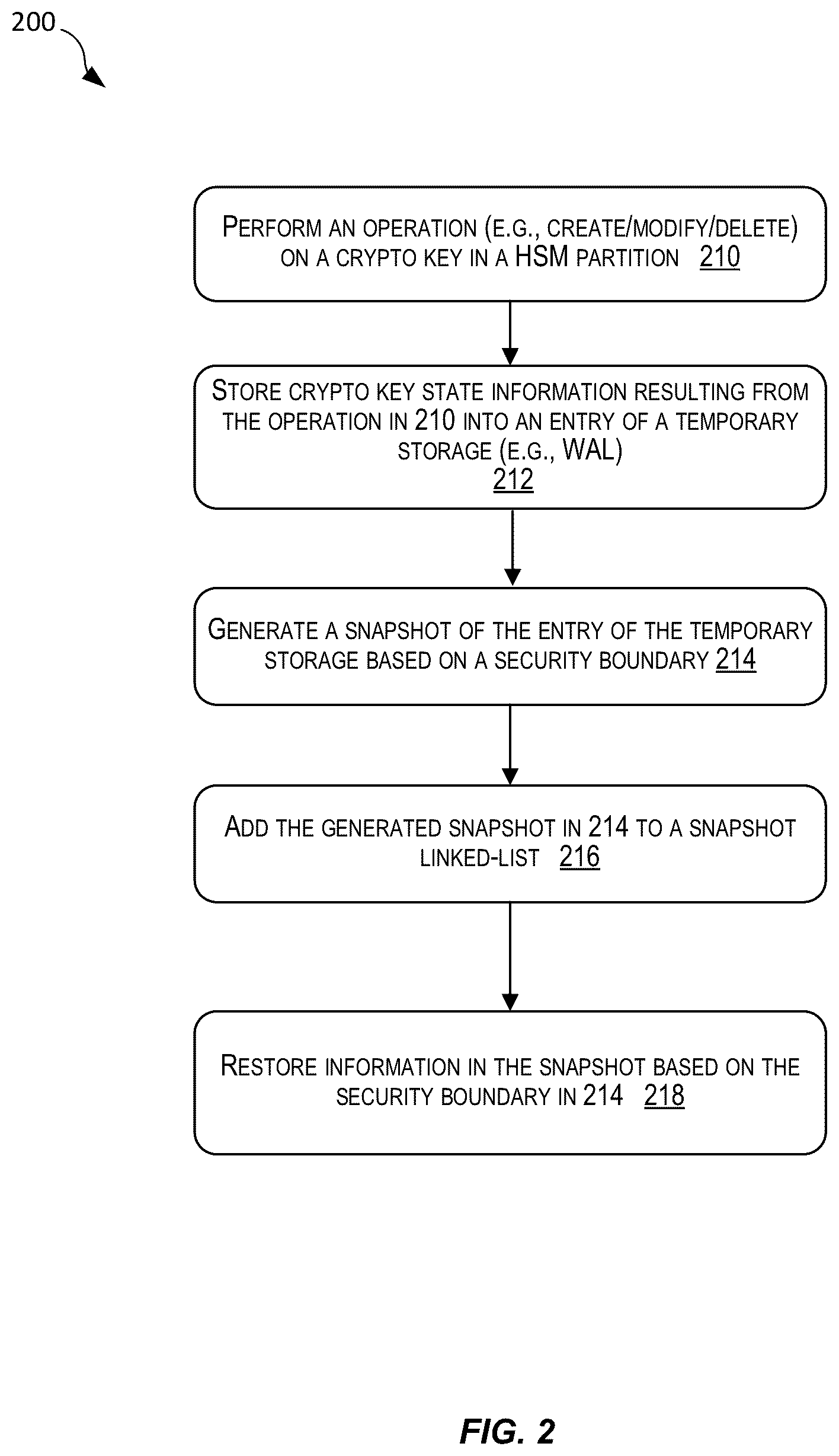 Patent US12613983 Figure 2 – Techniques for creating snapshots and performing recovery of a hardware security module