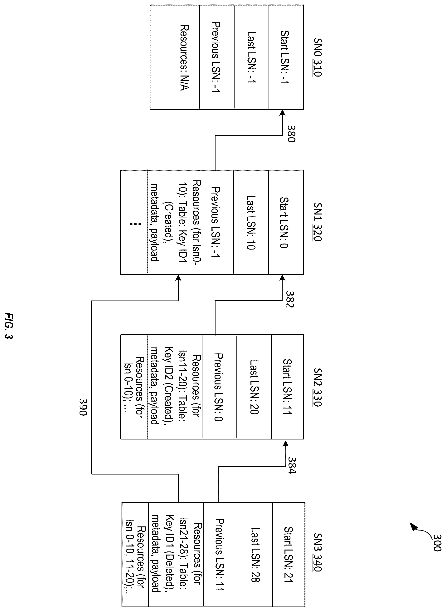 Patent US12613983 Figure 3 – Techniques for creating snapshots and performing recovery of a hardware security module
