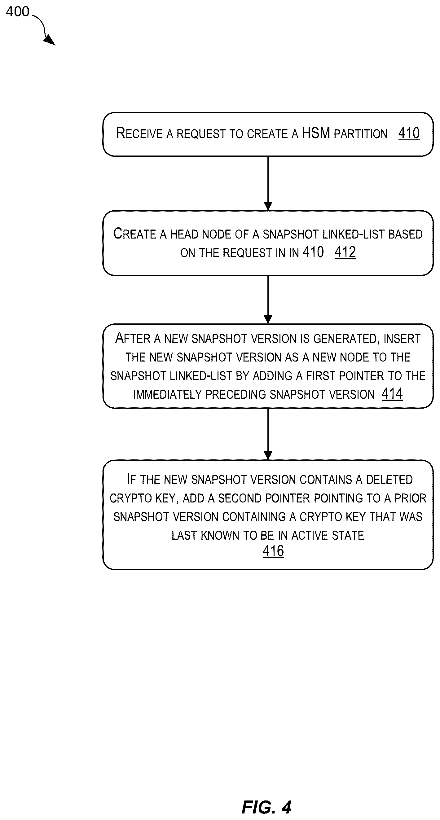 Patent US12613983 Figure 4 – Techniques for creating snapshots and performing recovery of a hardware security module