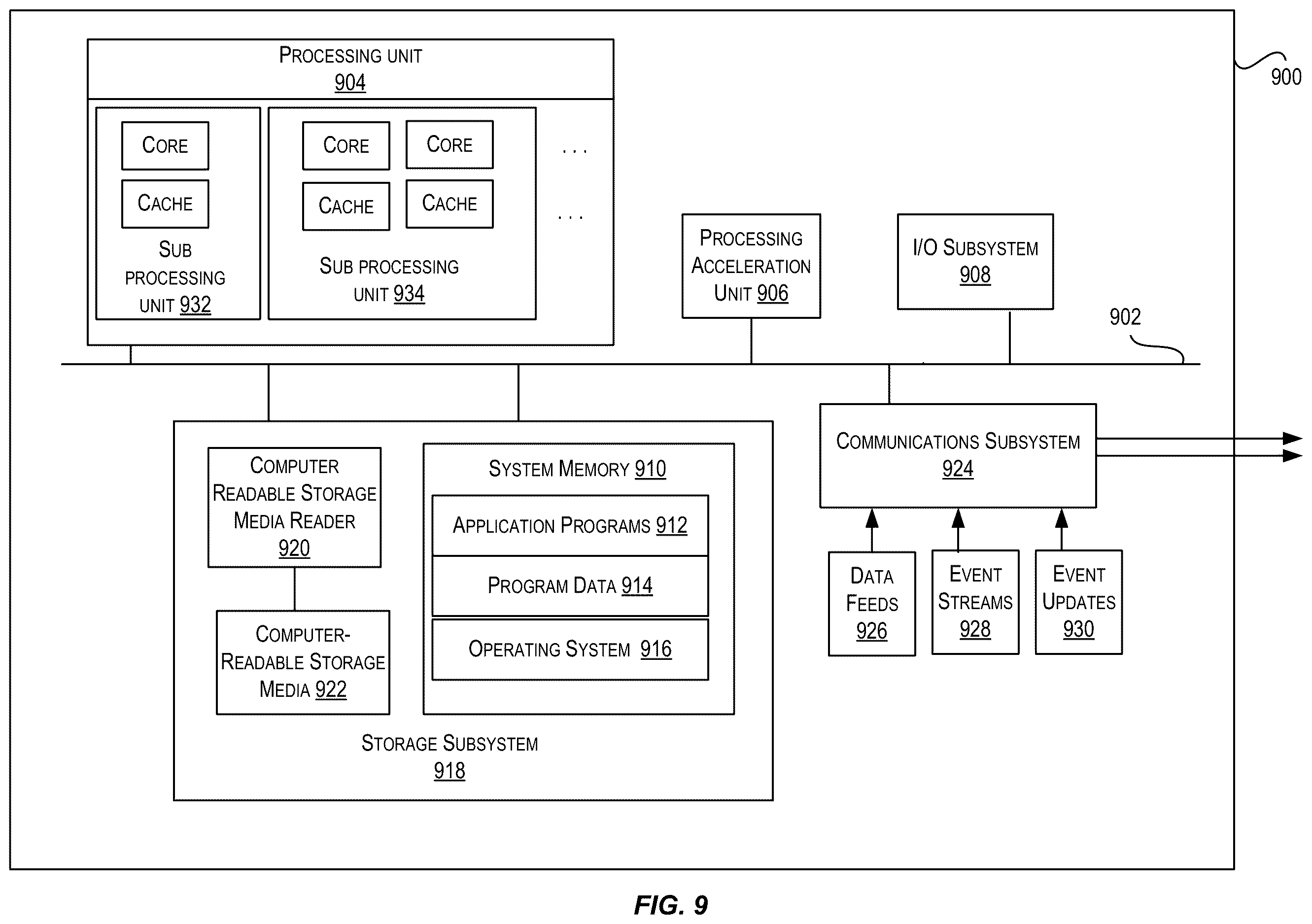 Patent US12613983 Figure 9 – Techniques for creating snapshots and performing recovery of a hardware security module