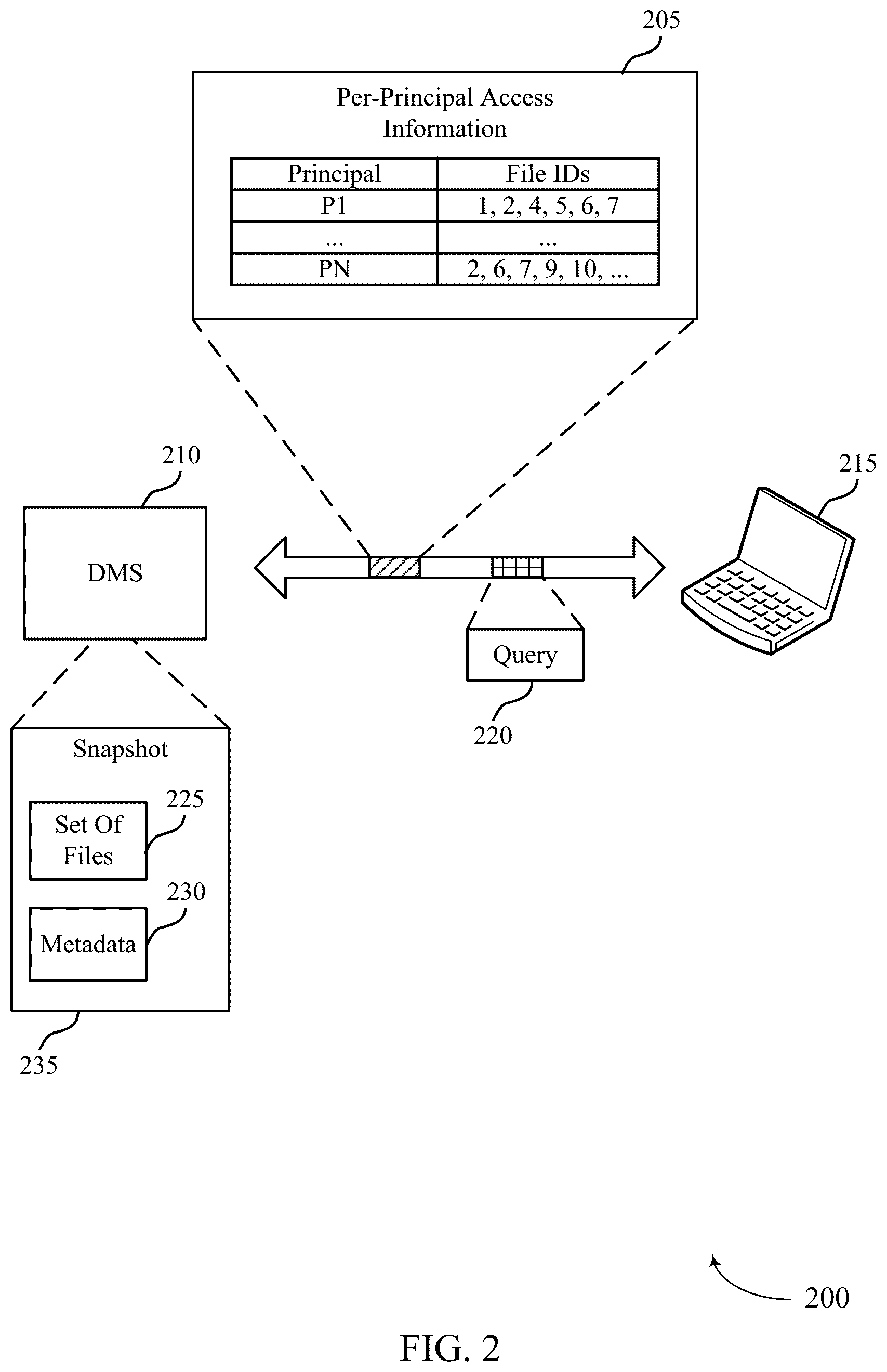 Patent US12613984 Figure 2 – Indexing and querying of principals associated with a file system