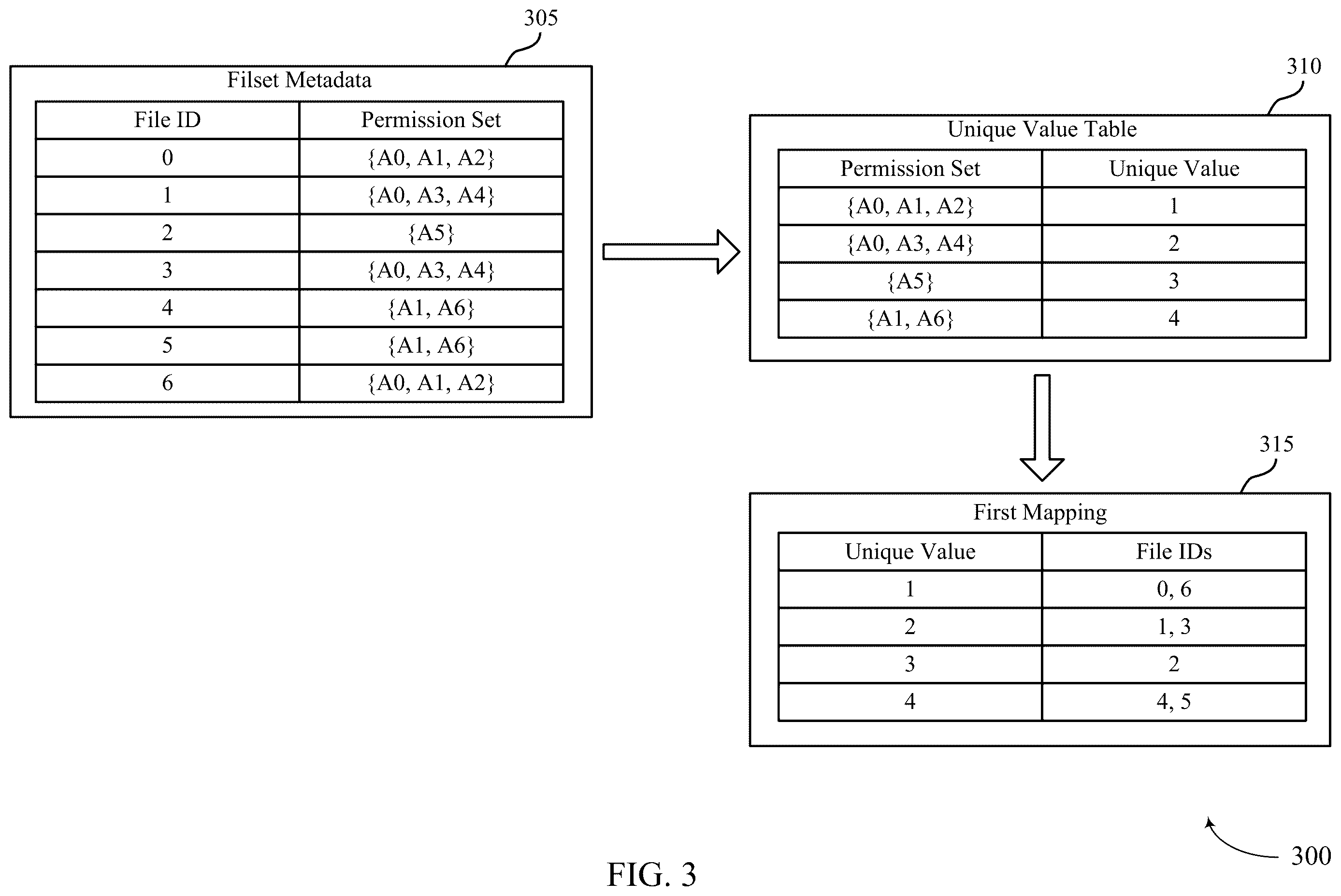 Patent US12613984 Figure 3 – Indexing and querying of principals associated with a file system