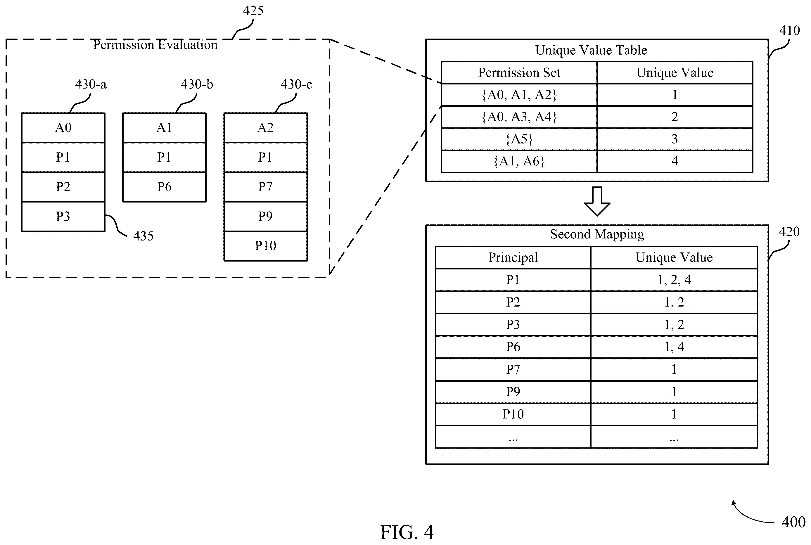 Patent US12613984 Figure 4 – Indexing and querying of principals associated with a file system