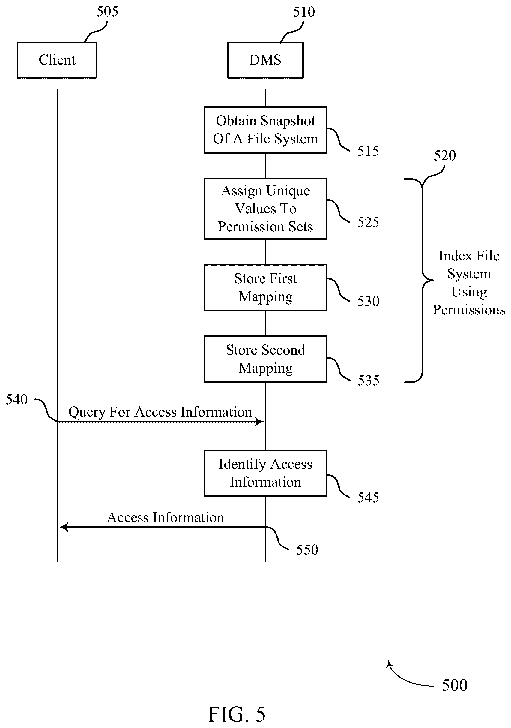 Patent US12613984 Figure 5 – Indexing and querying of principals associated with a file system