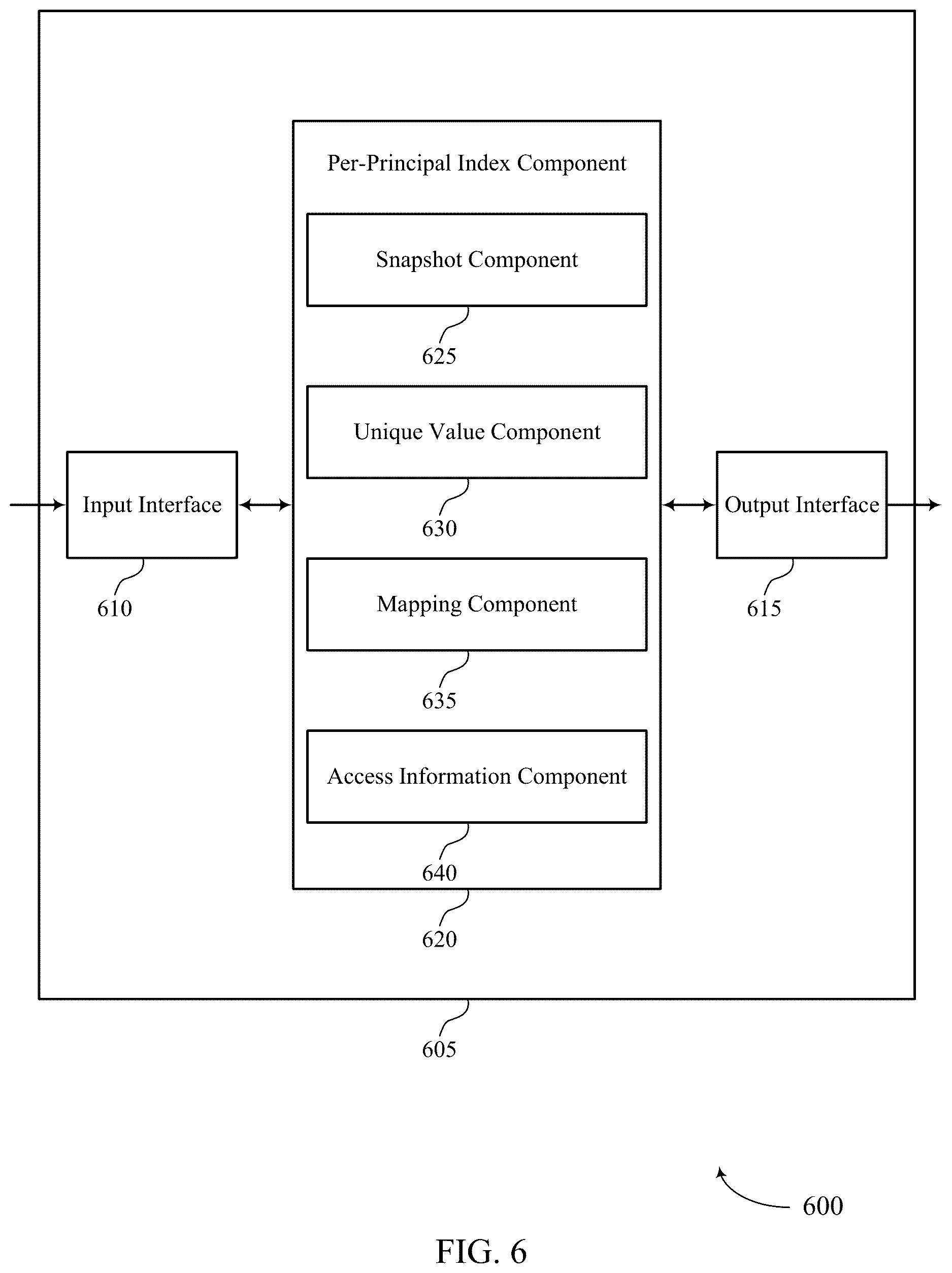 Patent US12613984 Figure 6 – Indexing and querying of principals associated with a file system
