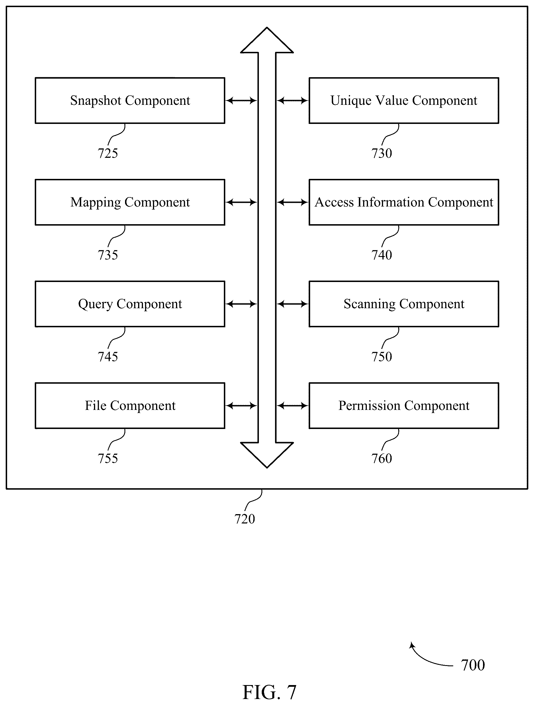 Patent US12613984 Figure 7 – Indexing and querying of principals associated with a file system
