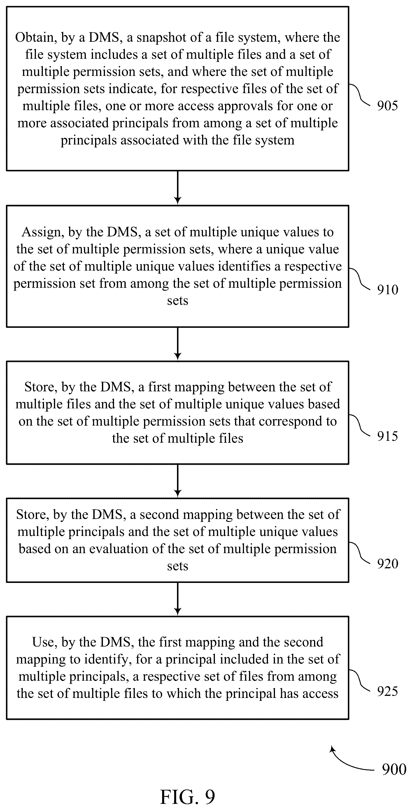 Patent US12613984 Figure 9 – Indexing and querying of principals associated with a file system