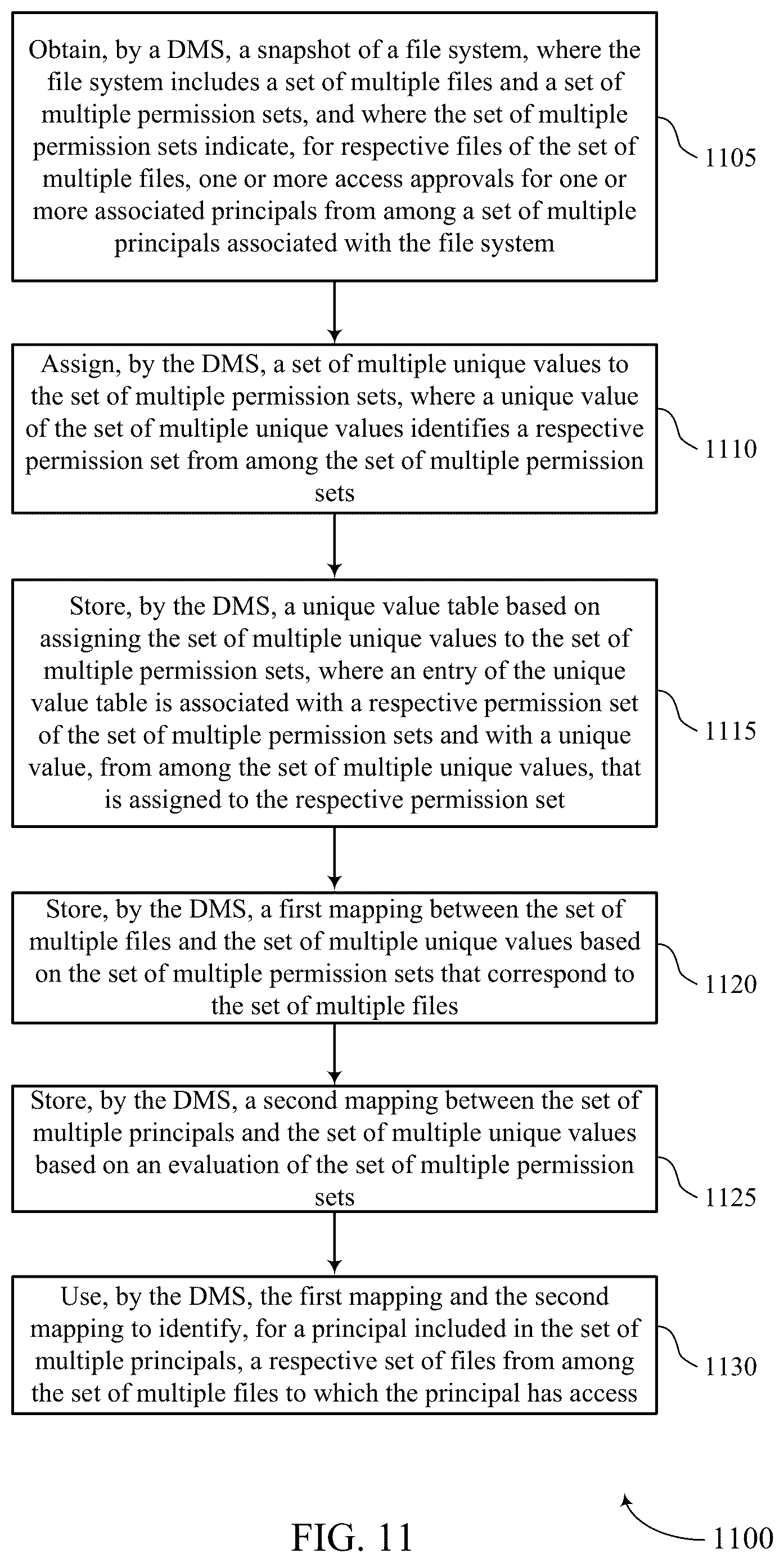 Patent US12613984 Figure 11 – Indexing and querying of principals associated with a file system