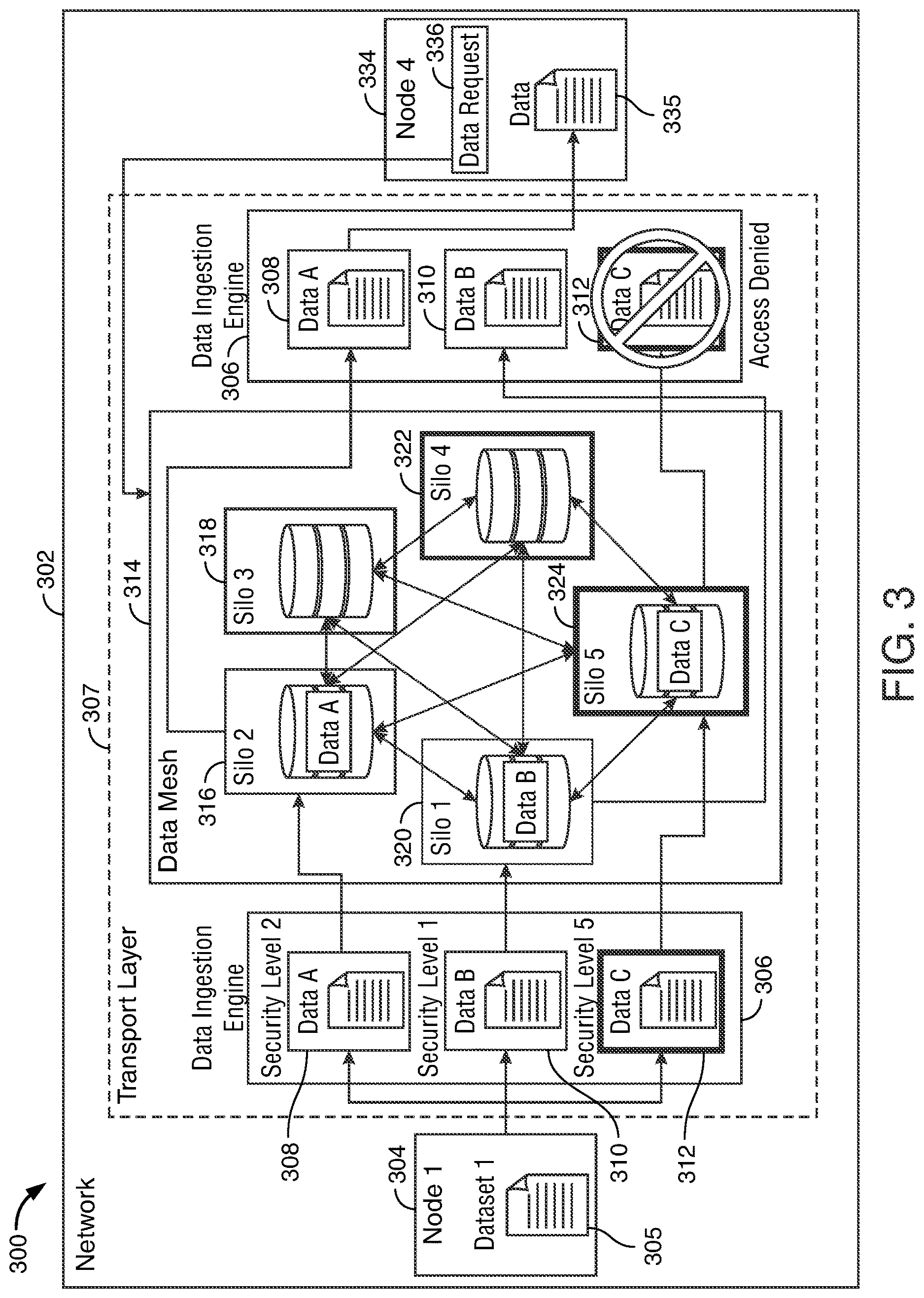 Patent US12613985 Figure 3 – Multi-siloed database