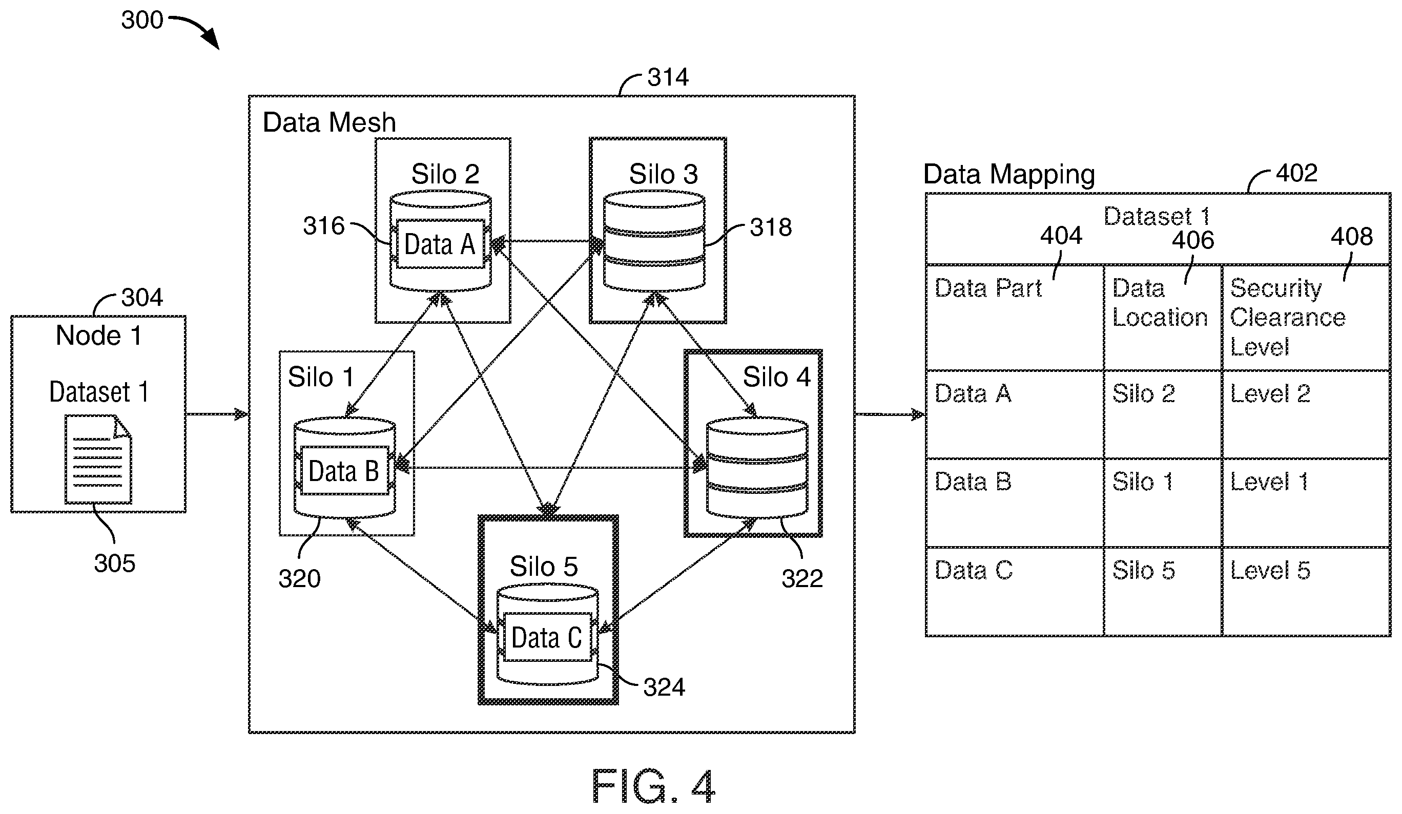 Patent US12613985 Figure 4 – Multi-siloed database