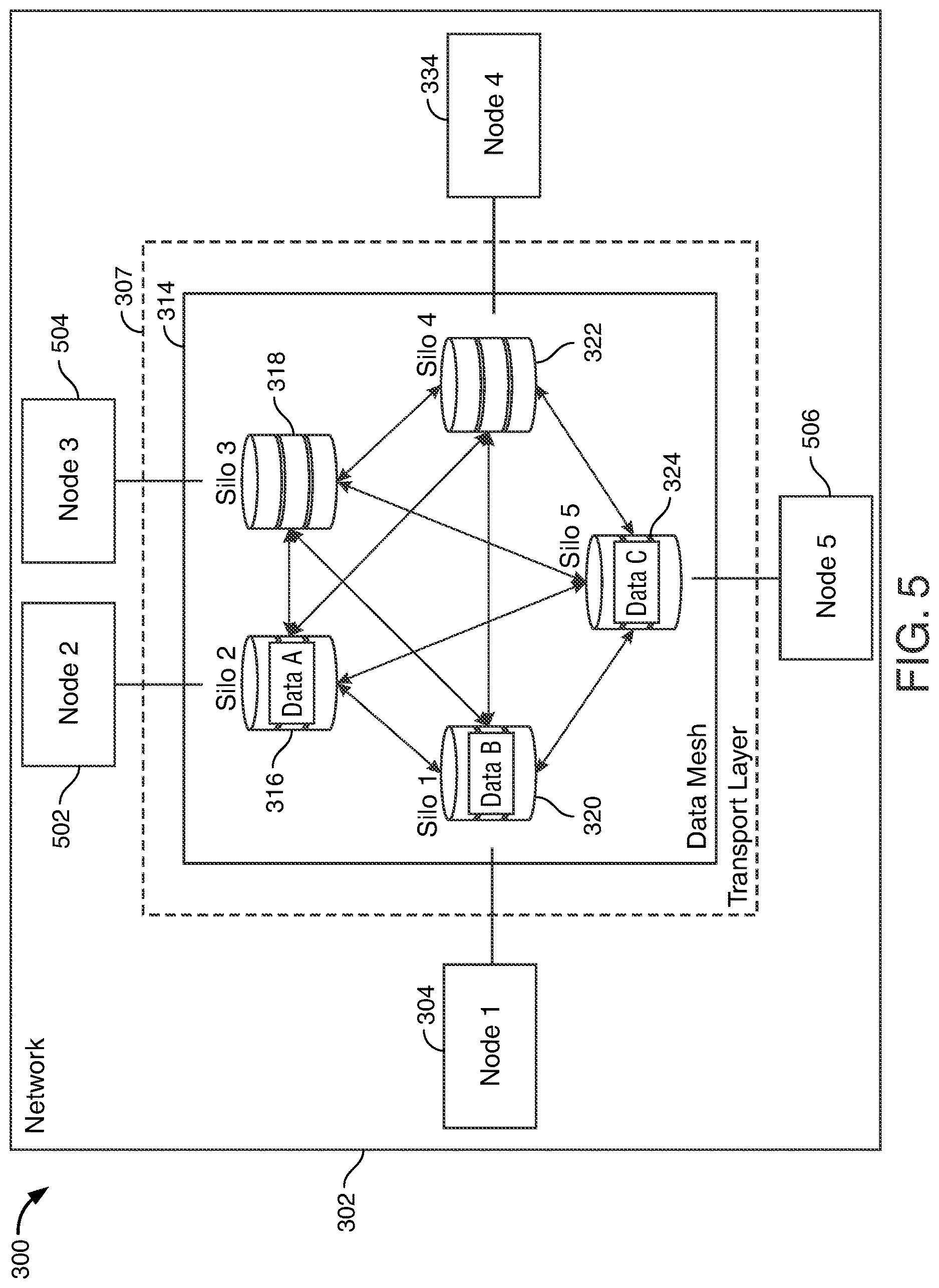 Patent US12613985 Figure 5 – Multi-siloed database