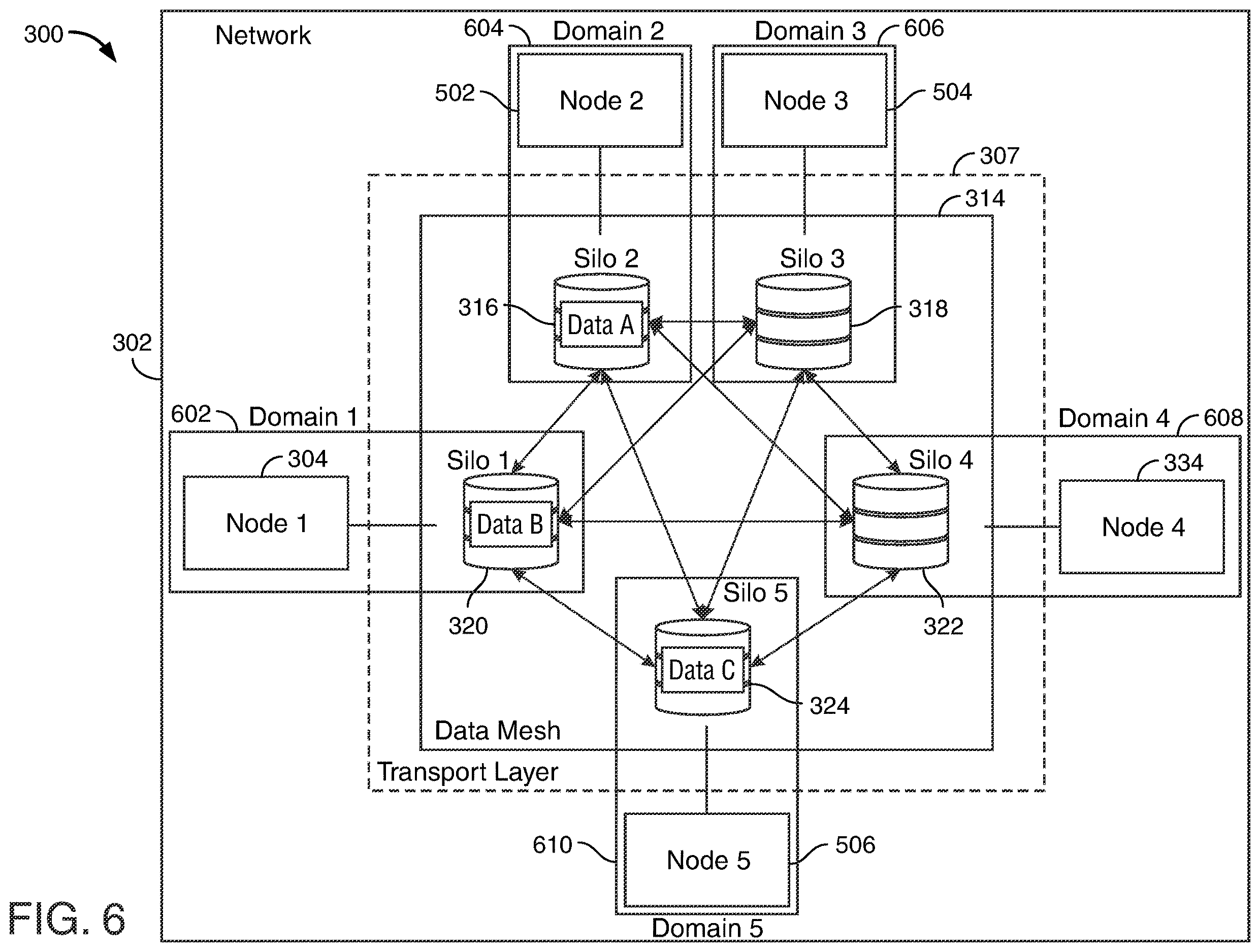 Patent US12613985 Figure 6 – Multi-siloed database