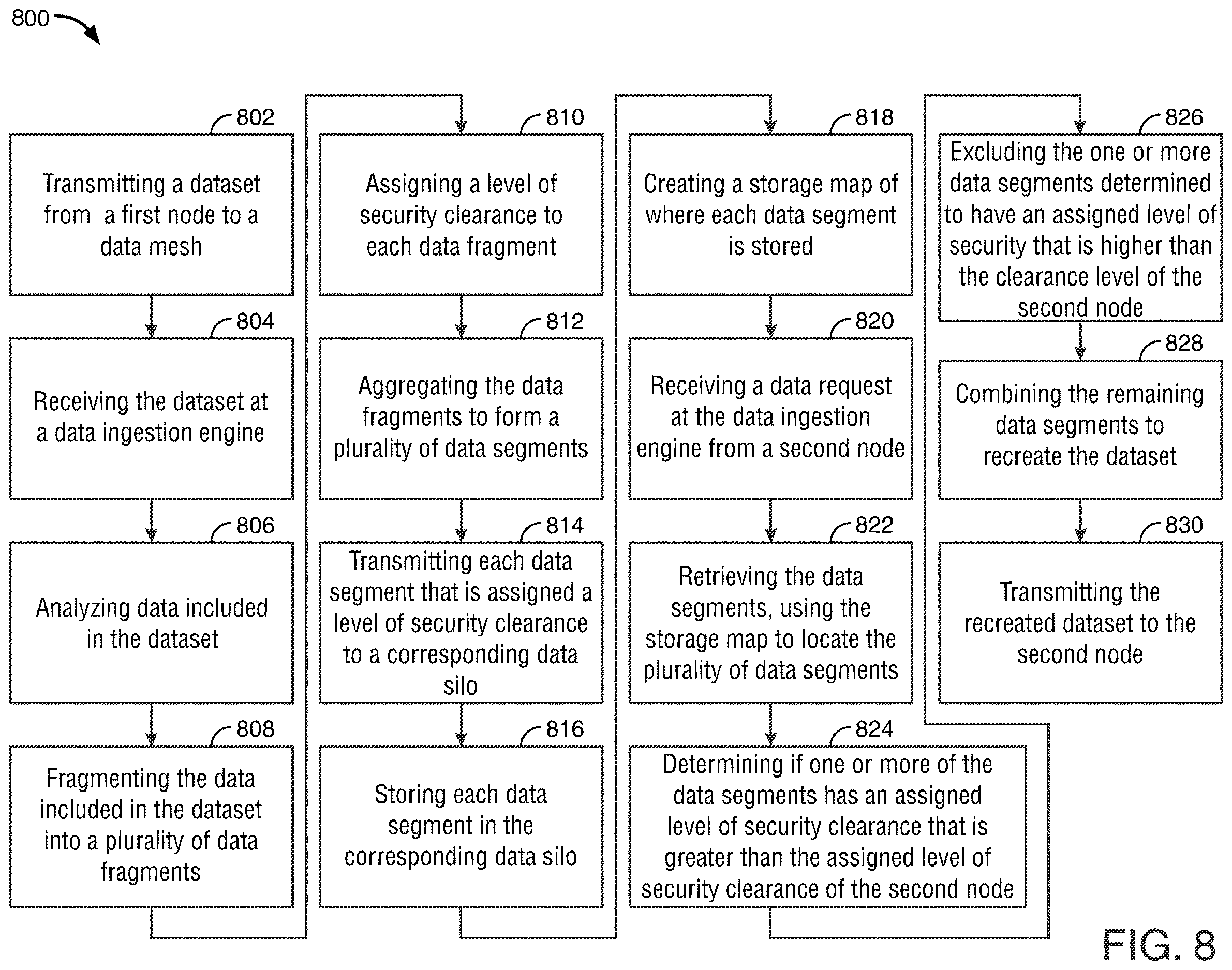 Patent US12613985 Figure 8 – Multi-siloed database