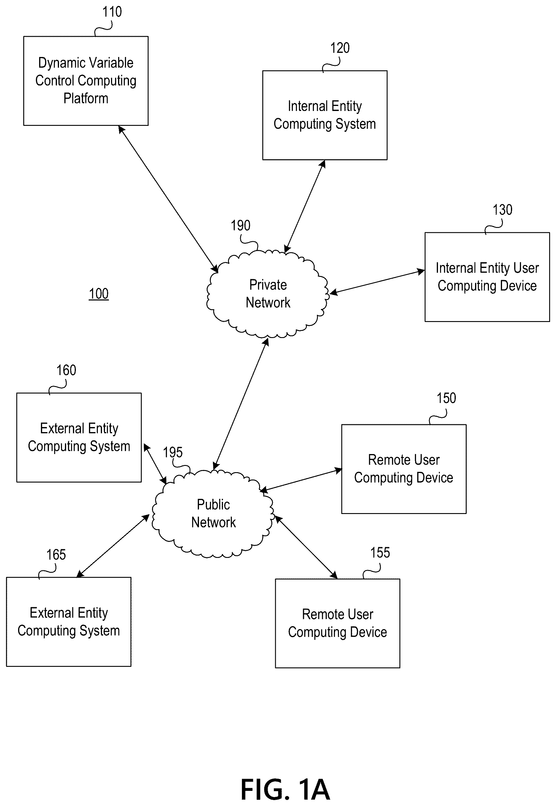 Patent US12613986 Figure 1 – Machine learning-based system for dynamic variable determination and labeling