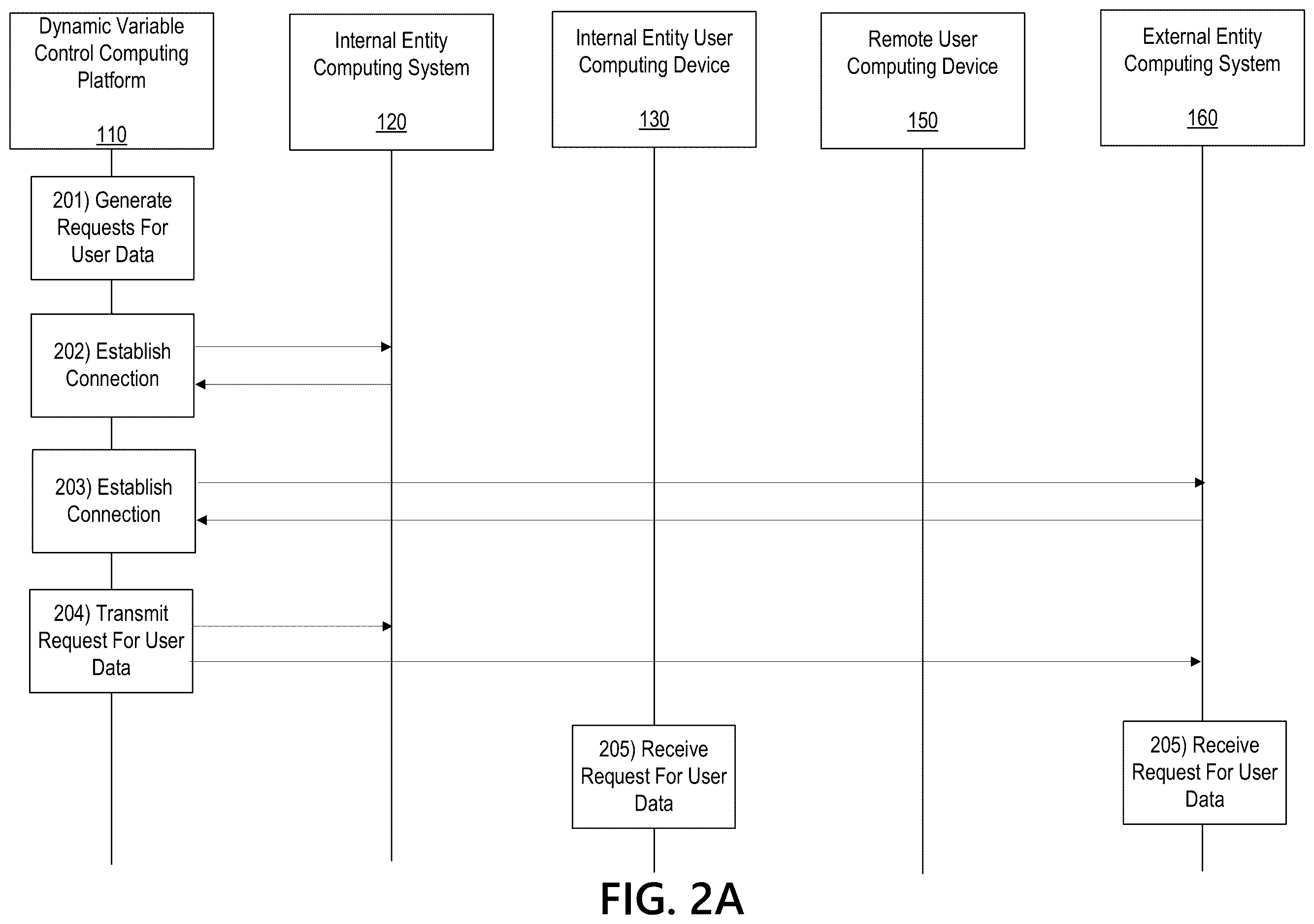 Patent US12613986 Figure 3 – Machine learning-based system for dynamic variable determination and labeling