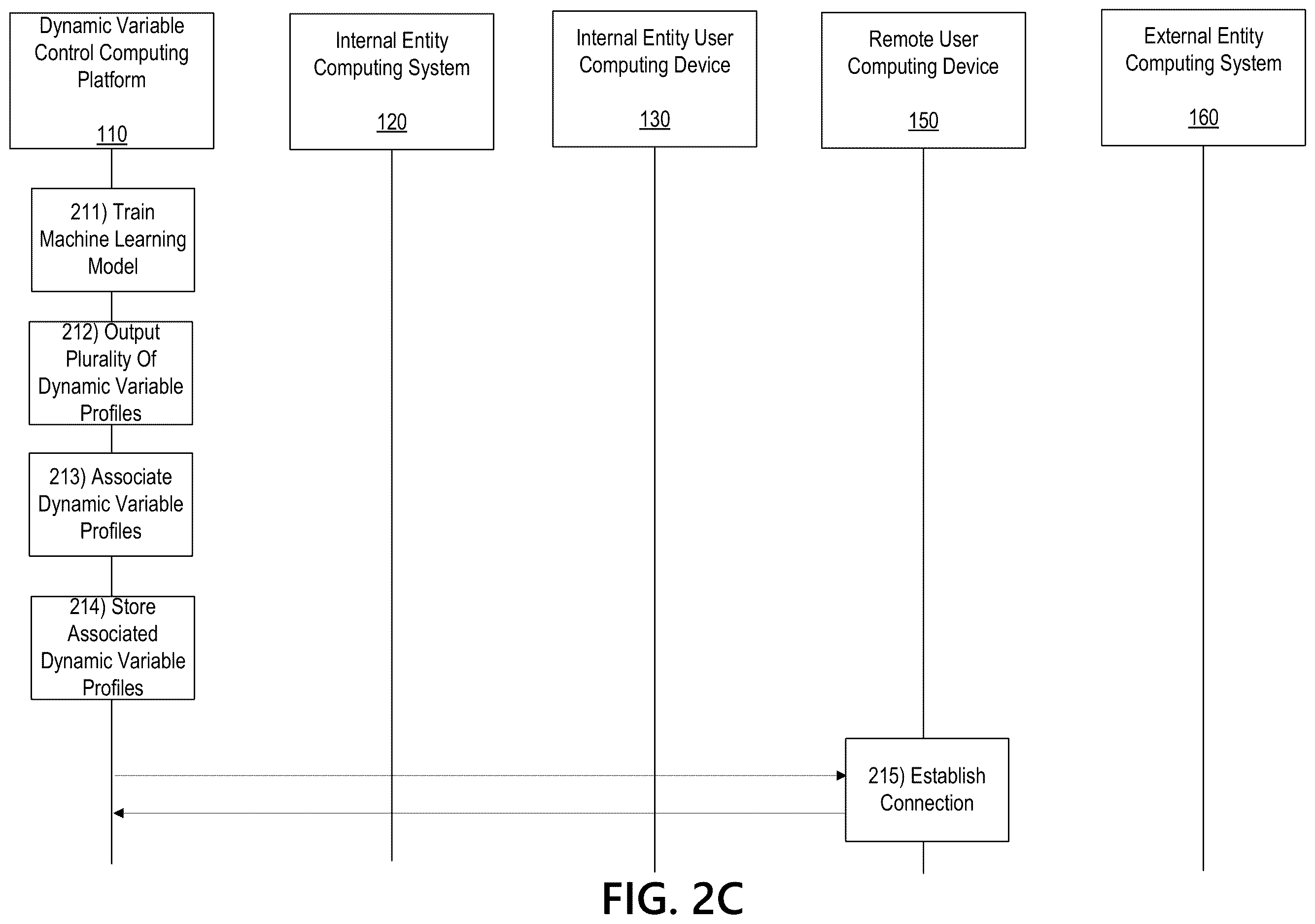 Patent US12613986 Figure 5 – Machine learning-based system for dynamic variable determination and labeling