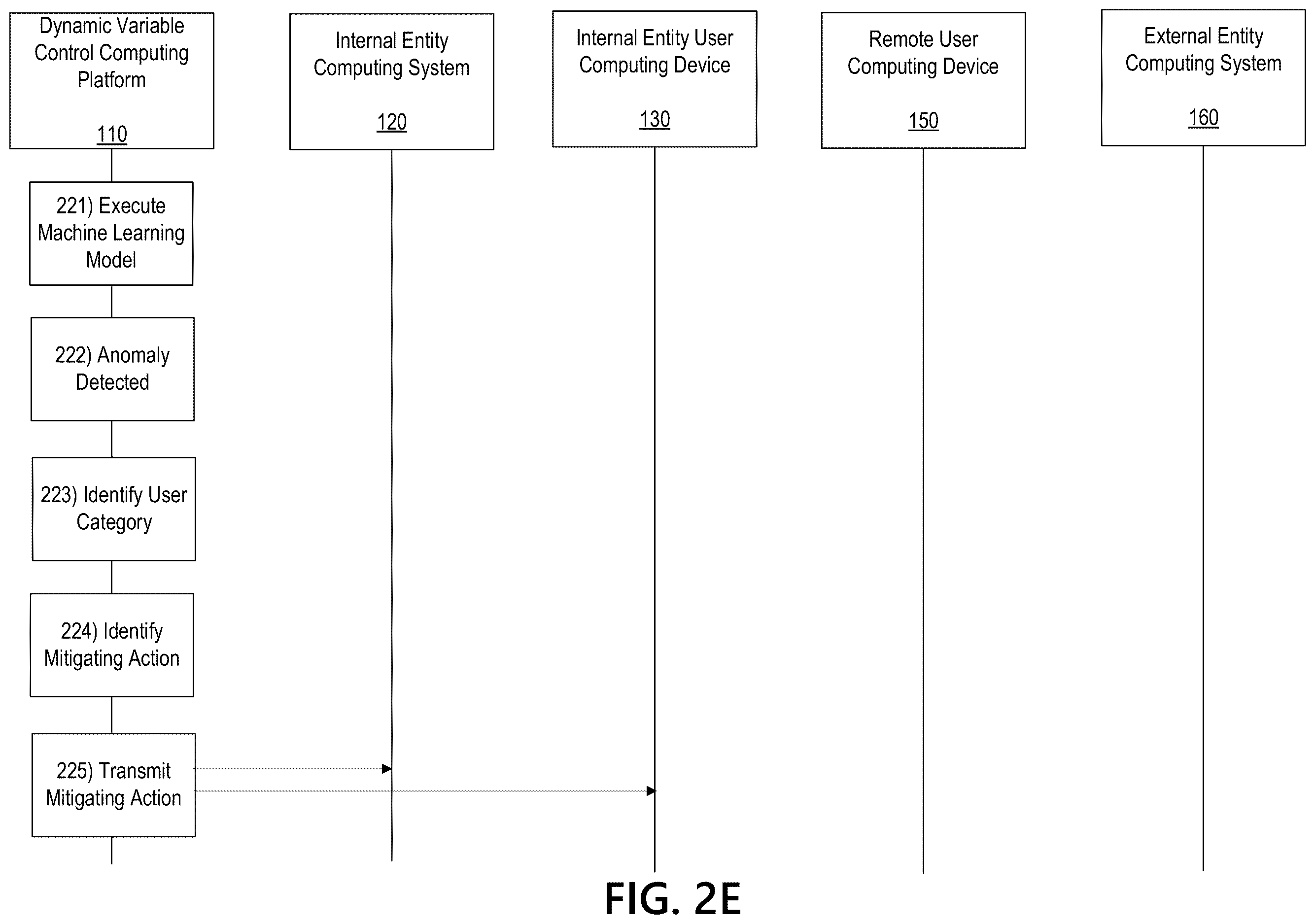 Patent US12613986 Figure 7 – Machine learning-based system for dynamic variable determination and labeling