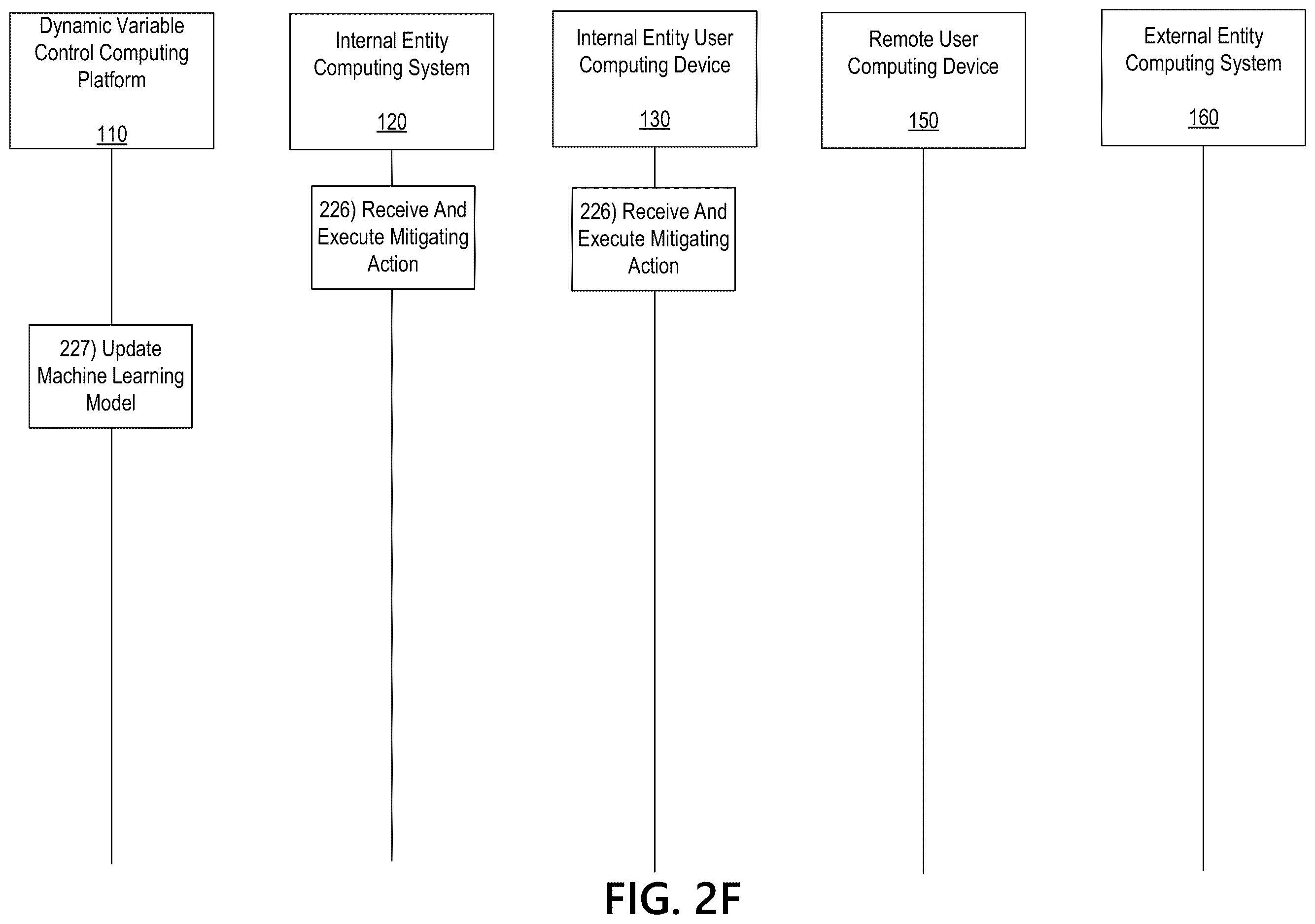 Patent US12613986 Figure 8 – Machine learning-based system for dynamic variable determination and labeling