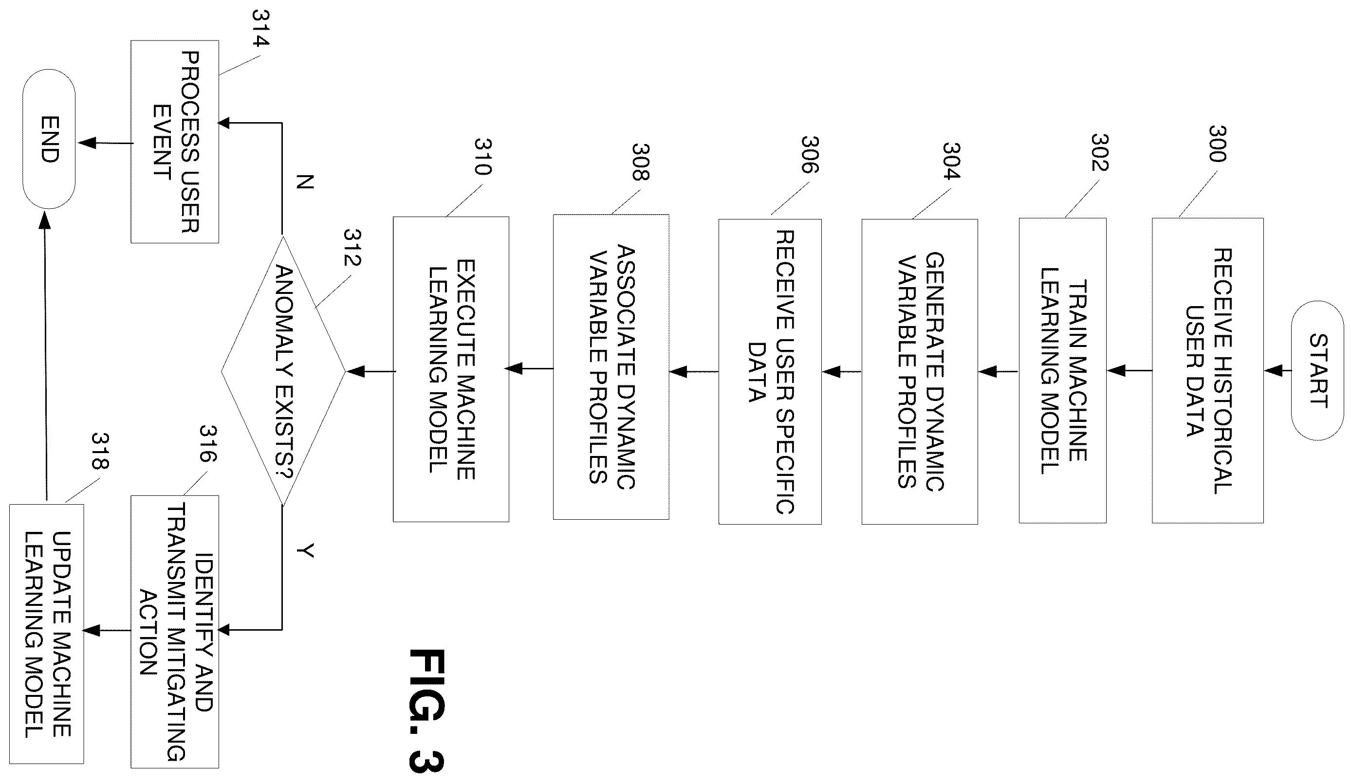 Patent US12613986 Figure 9 – Machine learning-based system for dynamic variable determination and labeling