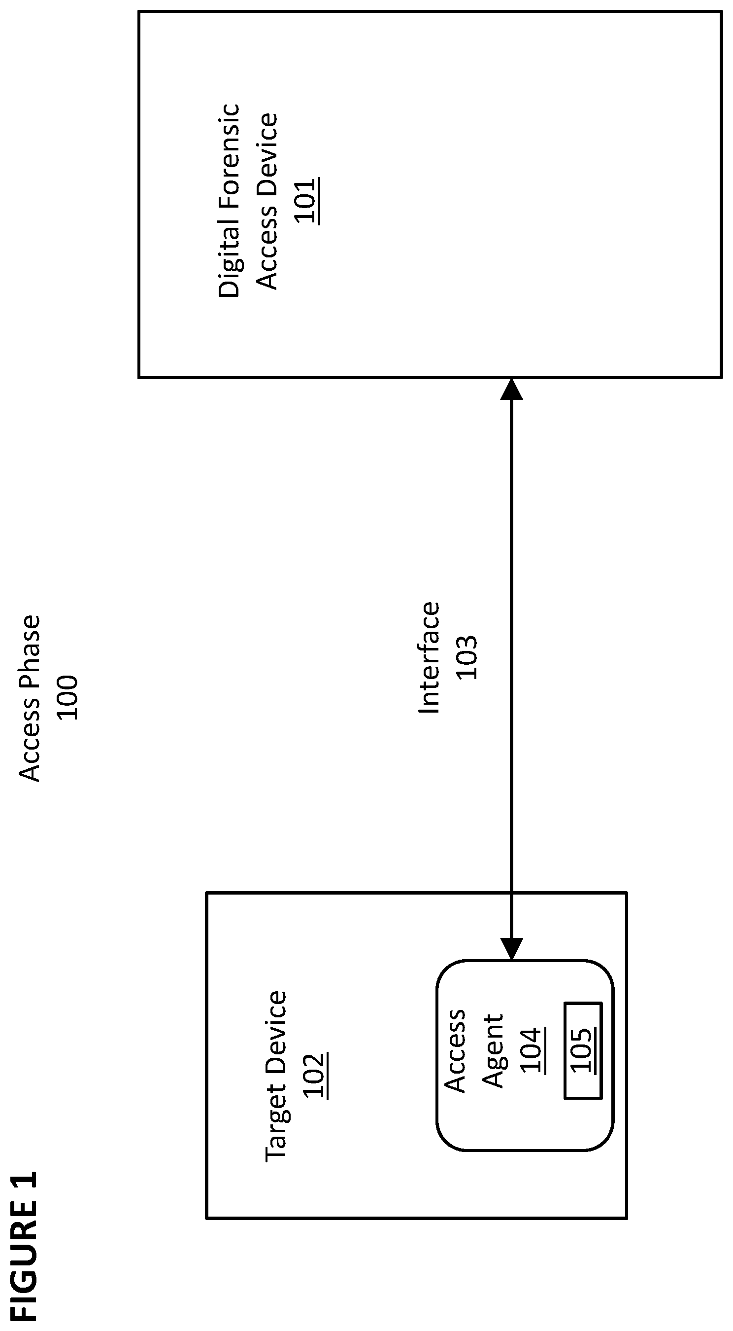 Patent US12613987 Figure 1 – Digital forensics access and extraction