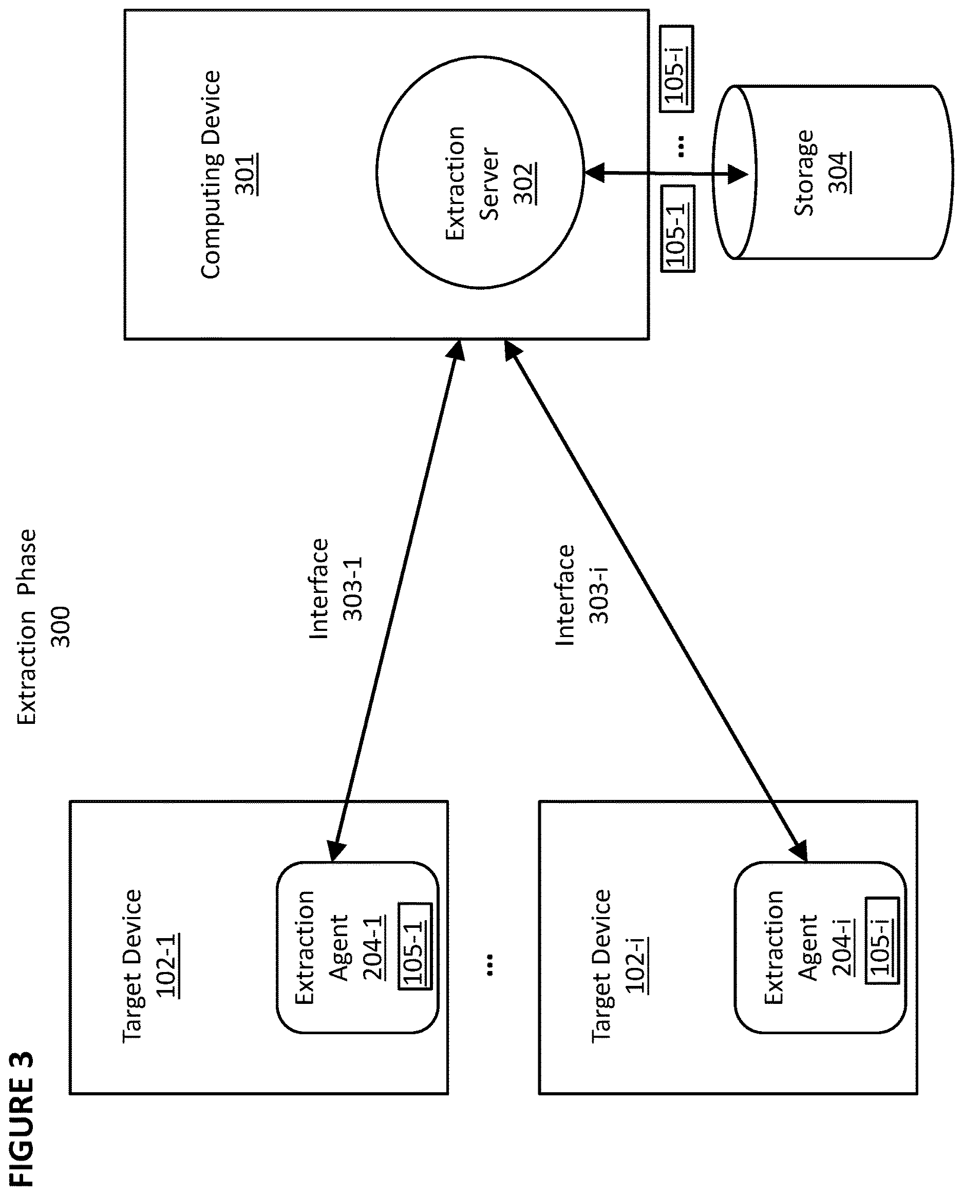 Patent US12613987 Figure 3 – Digital forensics access and extraction