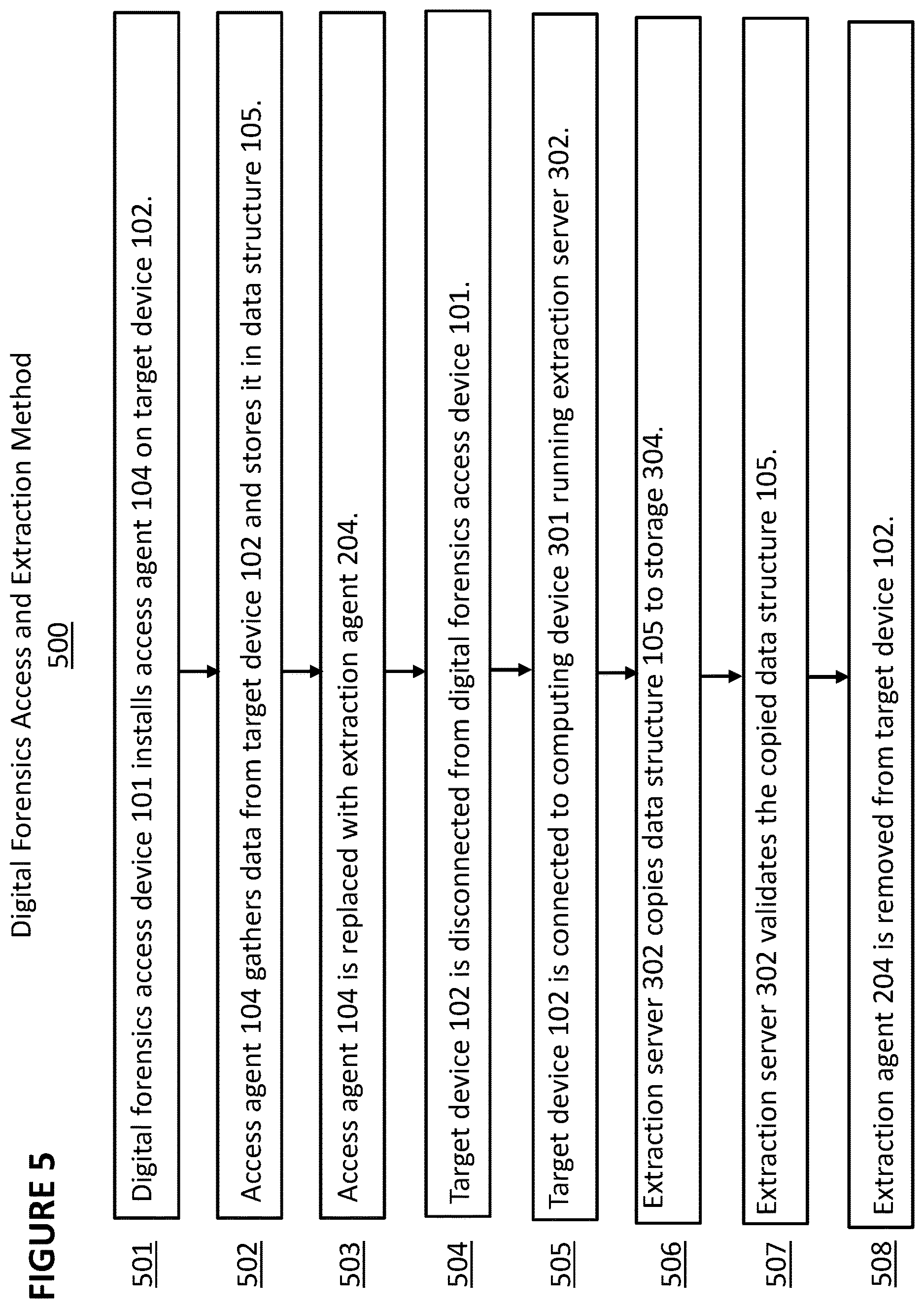 Patent US12613987 Figure 5 – Digital forensics access and extraction